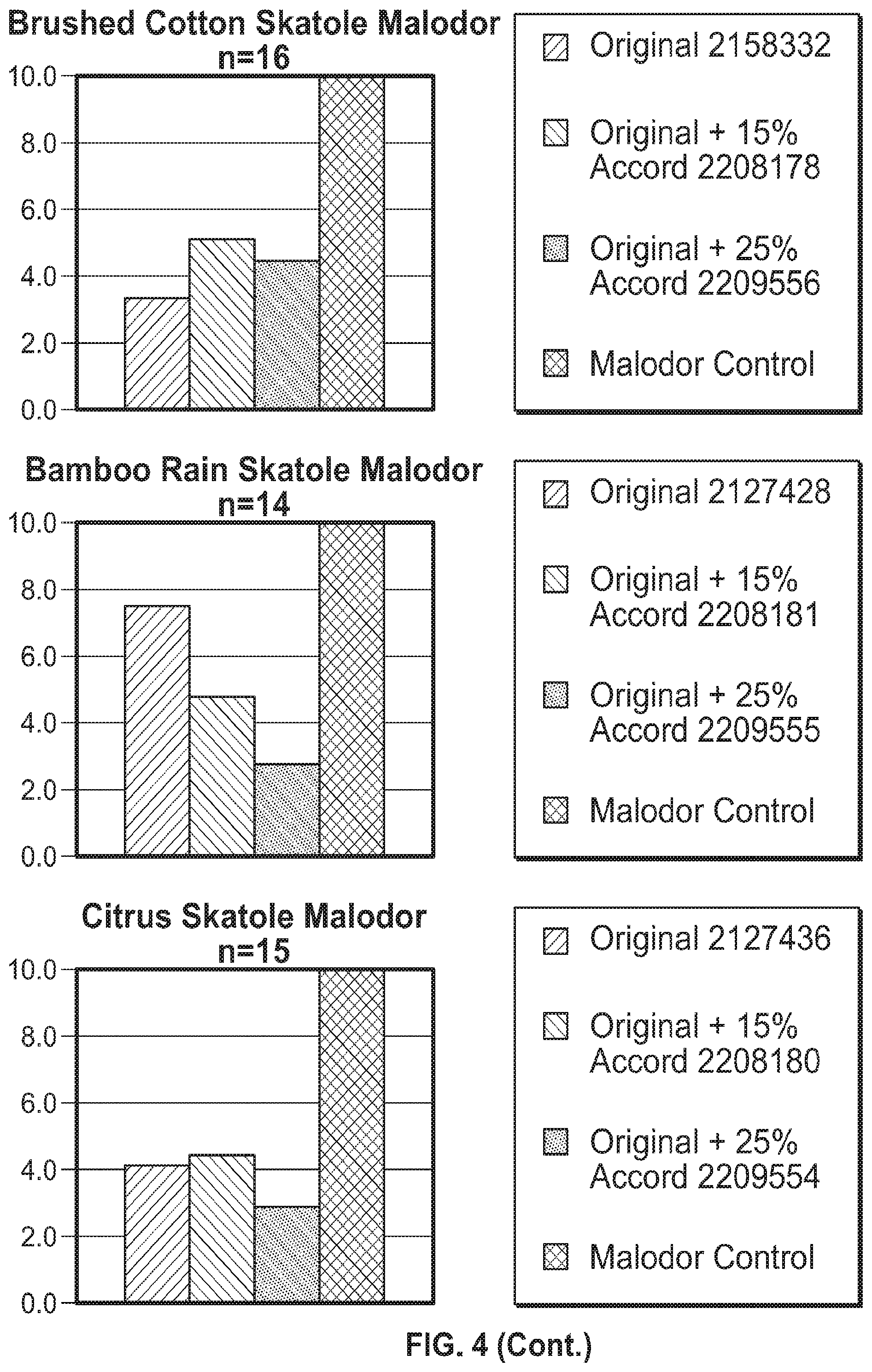 Patent US11771793 Figure 4 – Malodor reduction in air care applications