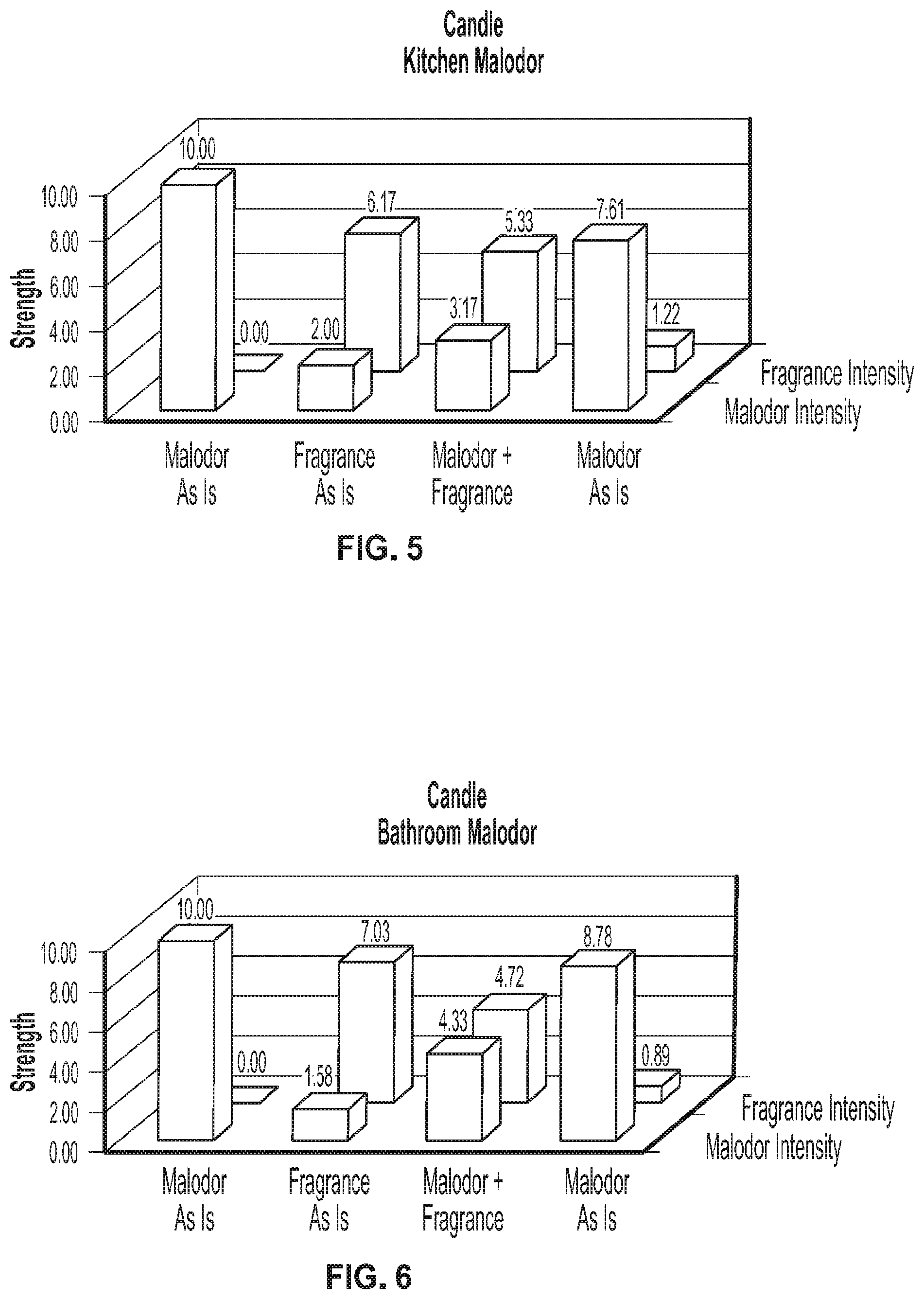Patent US11771793 Figure 5 – Malodor reduction in air care applications