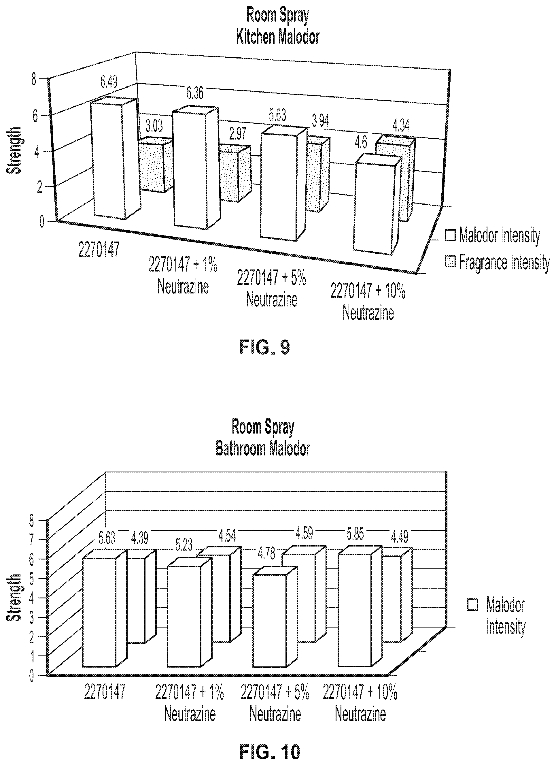 Patent US11771793 Figure 7 – Malodor reduction in air care applications