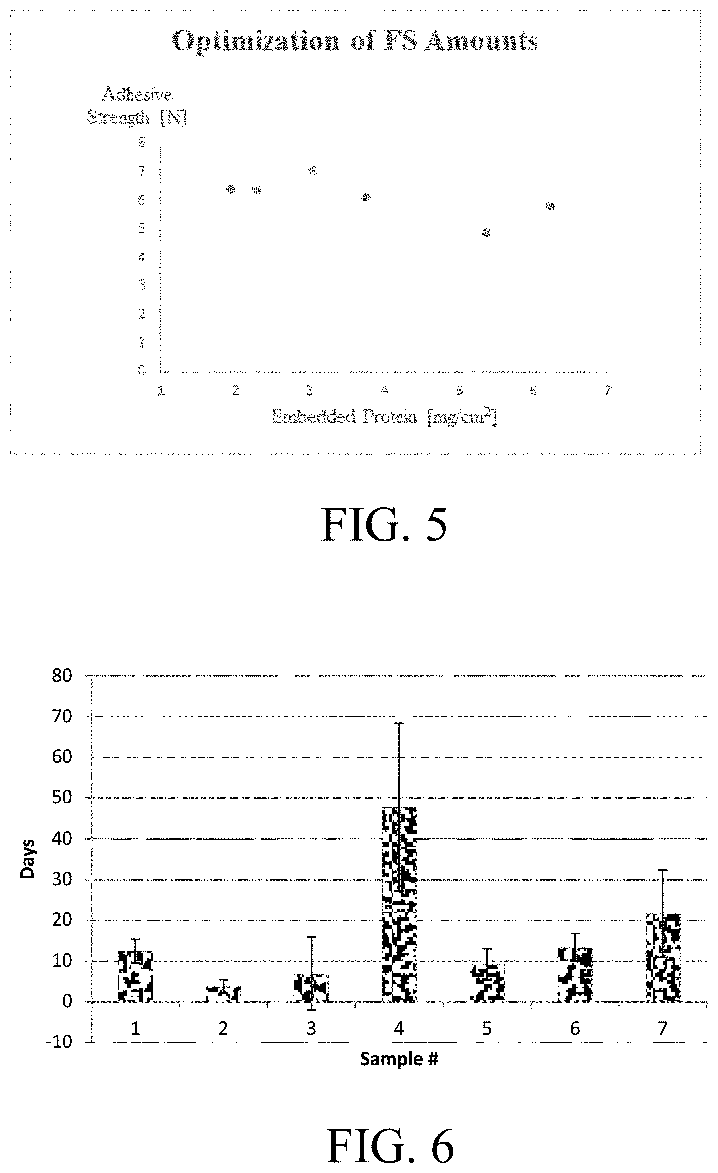 Patent US11771799 Figure 6 – Method for preparation of tissue adhesive patches
