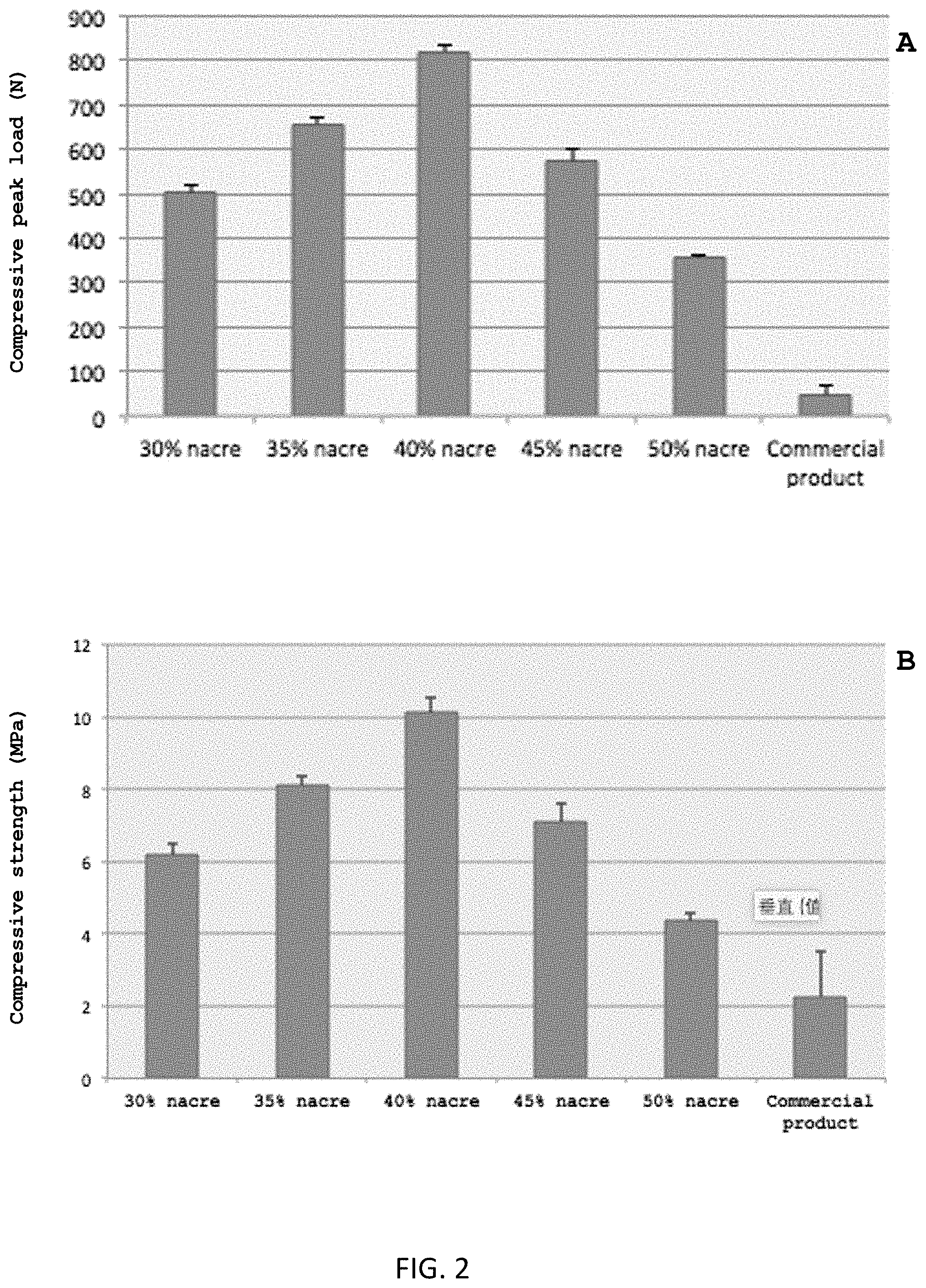 Patent US11771800 Figure 2 – Method for manufacturing a calcified tissue substitute