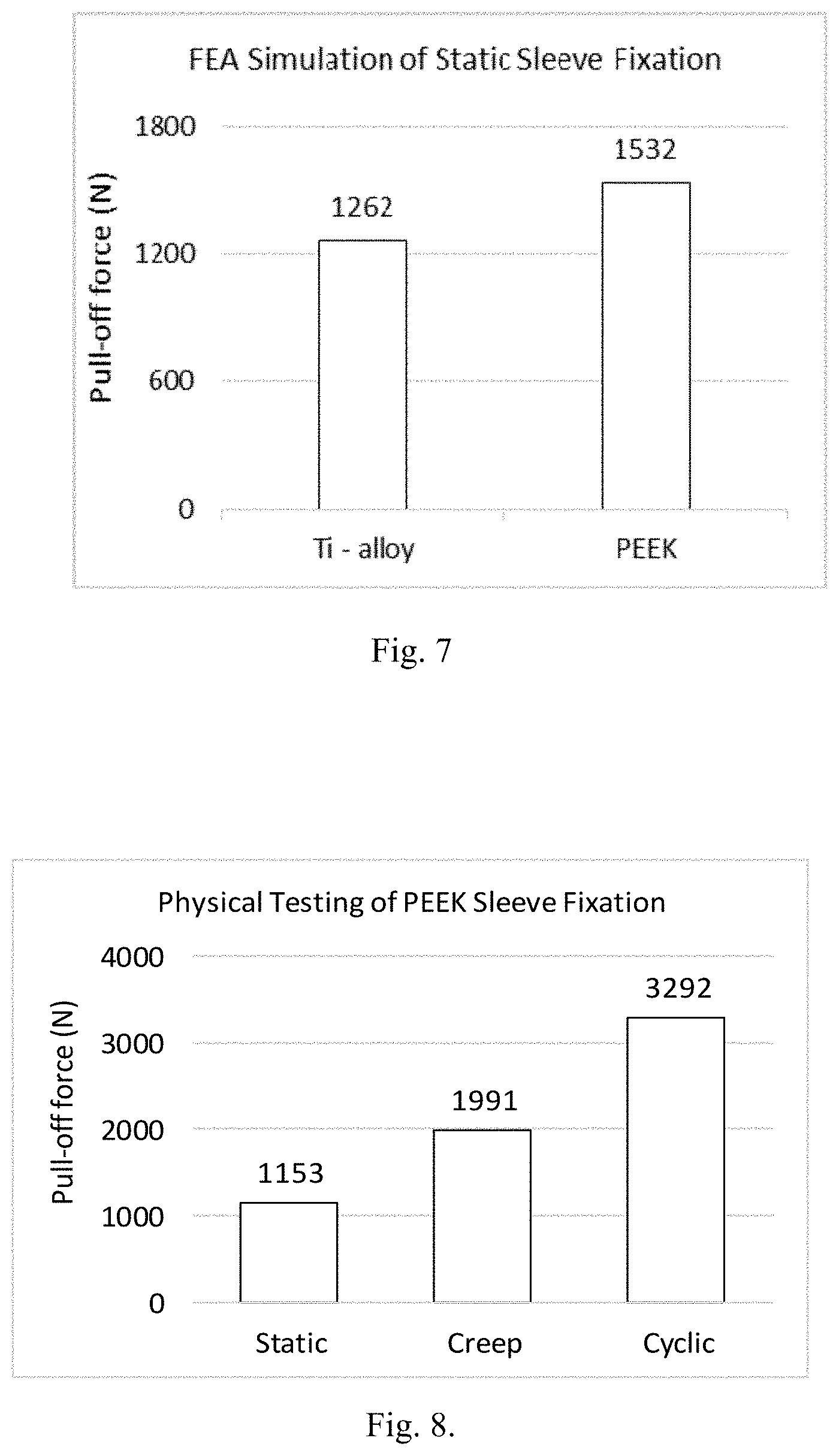 Patent US11771801 Figure 2 – Polymer sleeve for inhibiting stem wear and improving taper-lock in modular and non-modular orthopedic implants and the fabrication and processing thereof