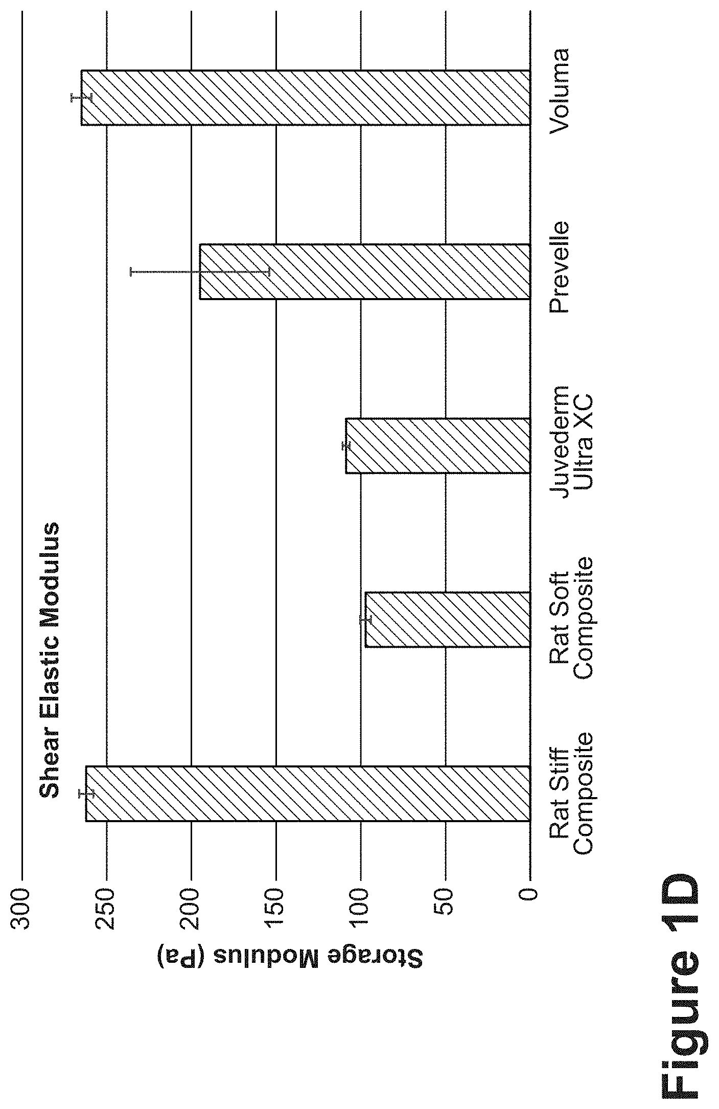 Patent US11771807 Figure 4 – Nanofiber-hydrogel composites for cell and tissue delivery