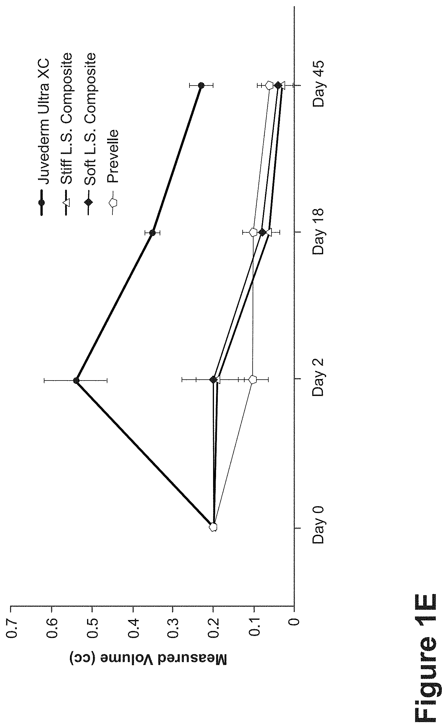 Patent US11771807 Figure 5 – Nanofiber-hydrogel composites for cell and tissue delivery