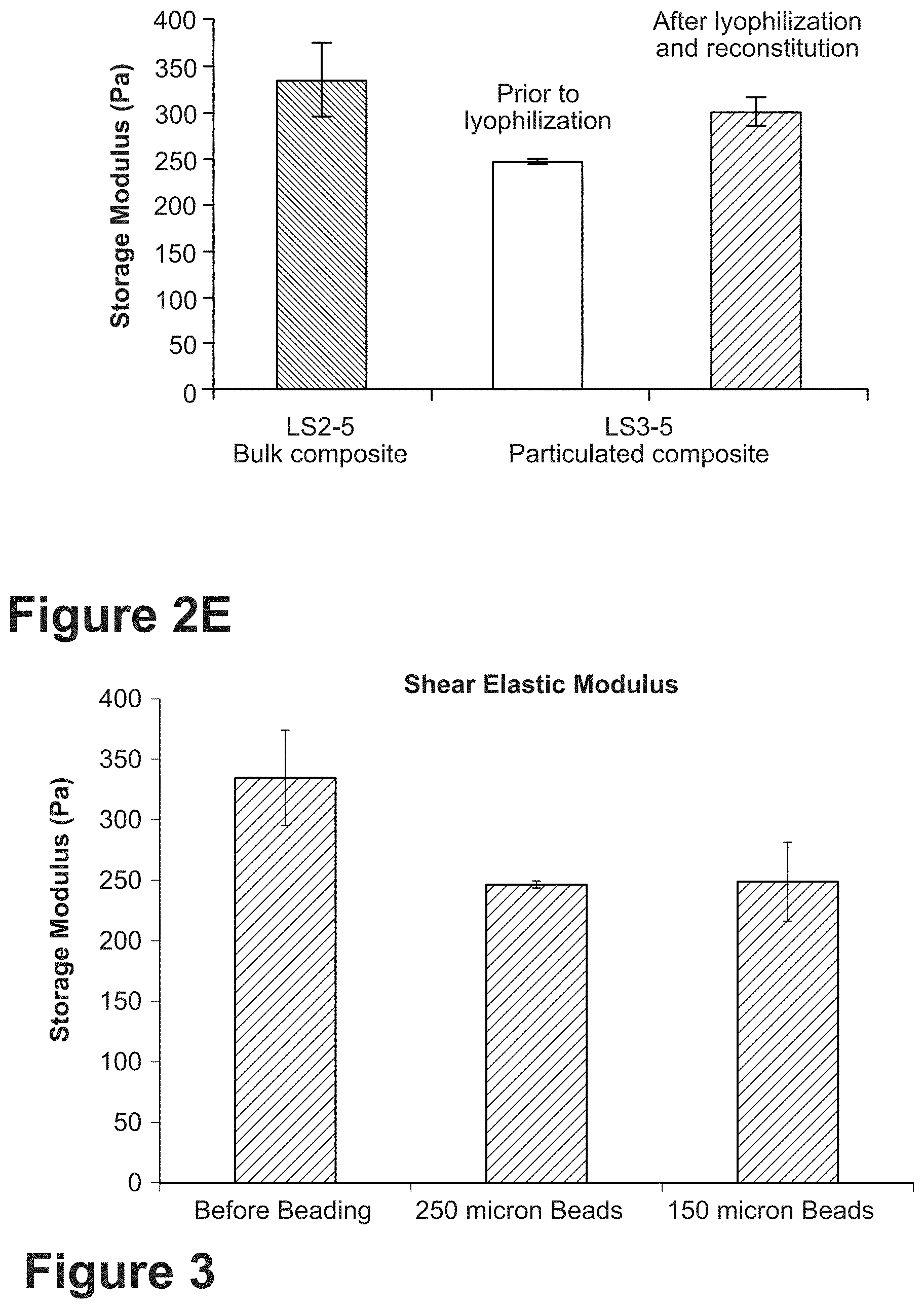 Patent US11771807 Figure 10 – Nanofiber-hydrogel composites for cell and tissue delivery