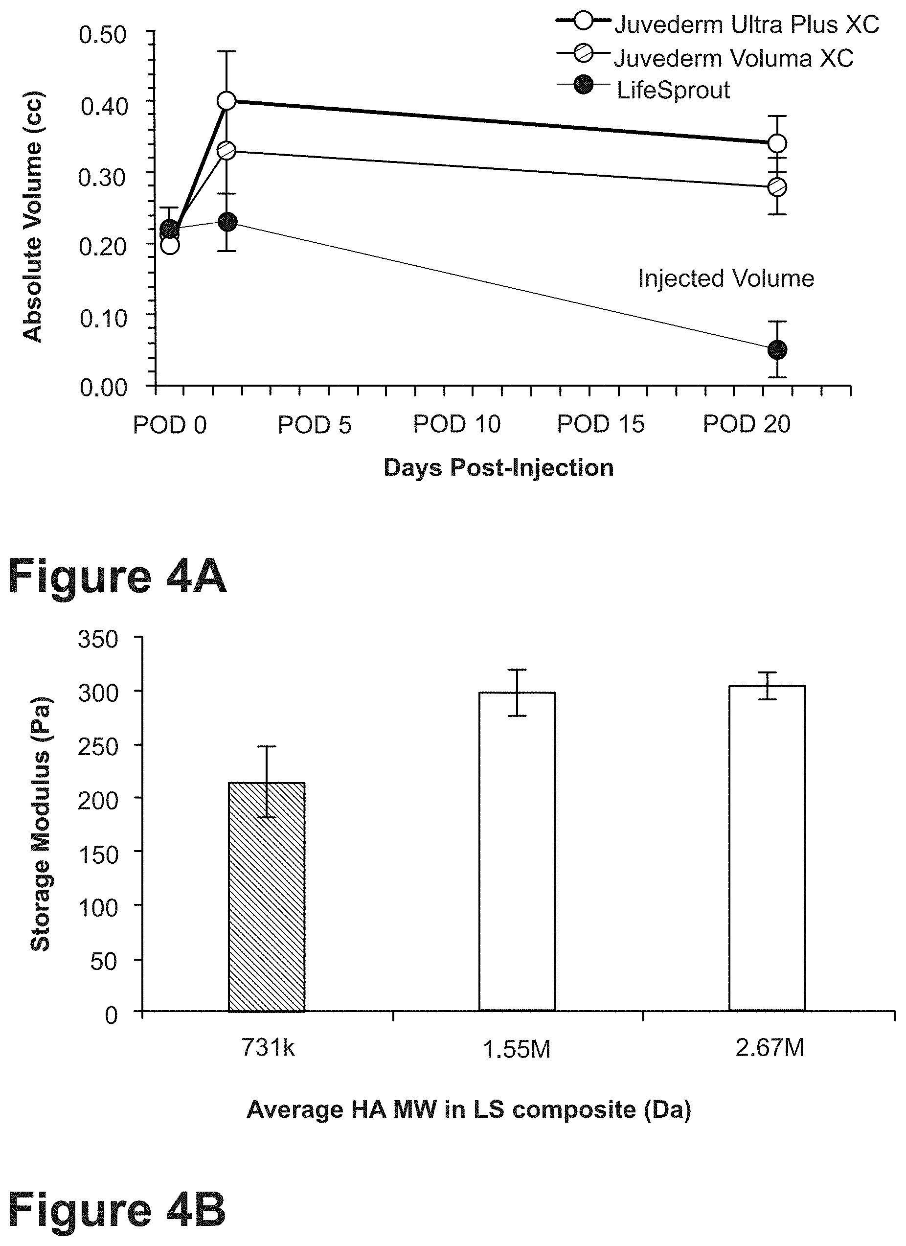 Patent US11771807 Figure 11 – Nanofiber-hydrogel composites for cell and tissue delivery
