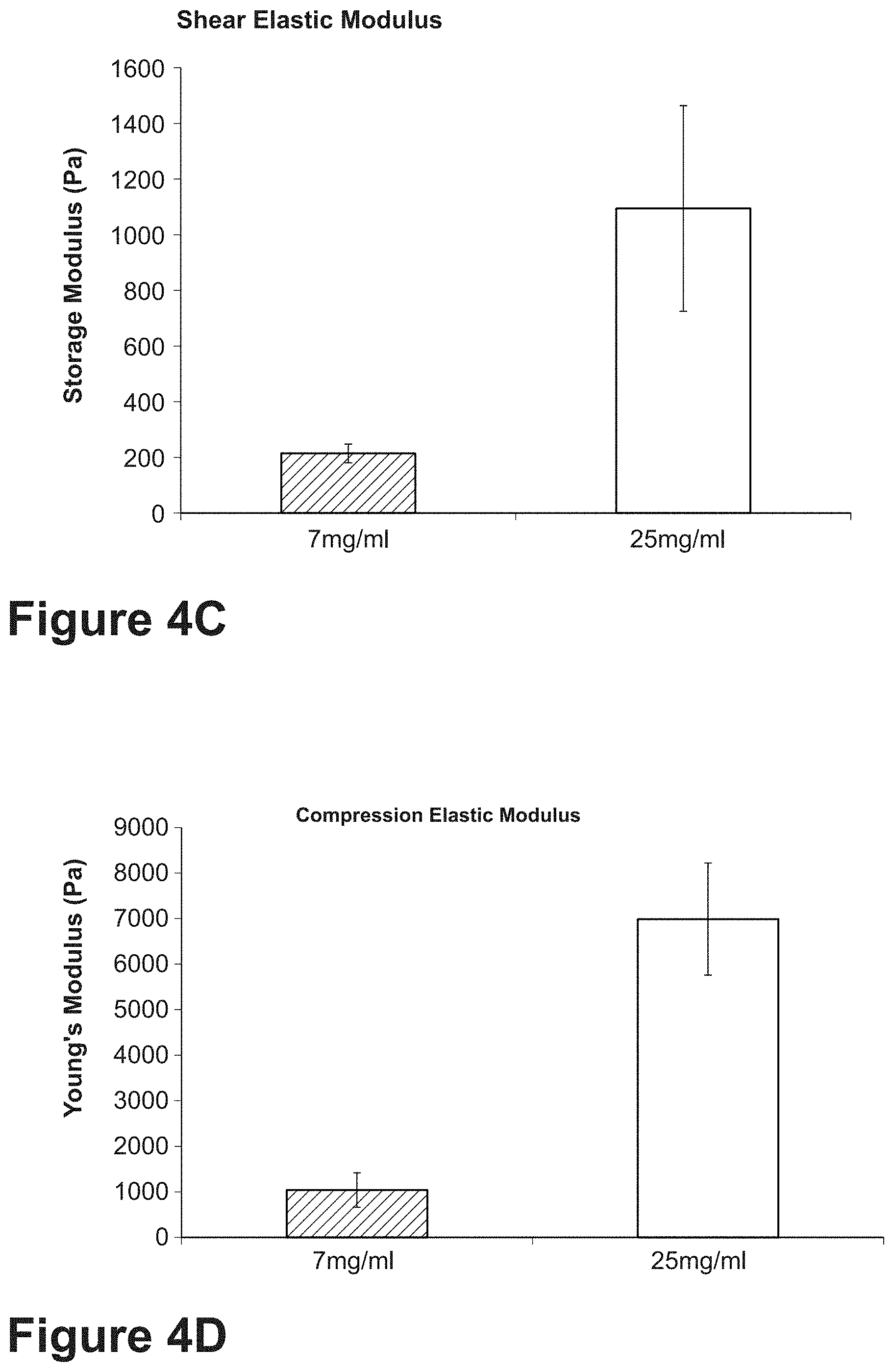 Patent US11771807 Figure 12 – Nanofiber-hydrogel composites for cell and tissue delivery