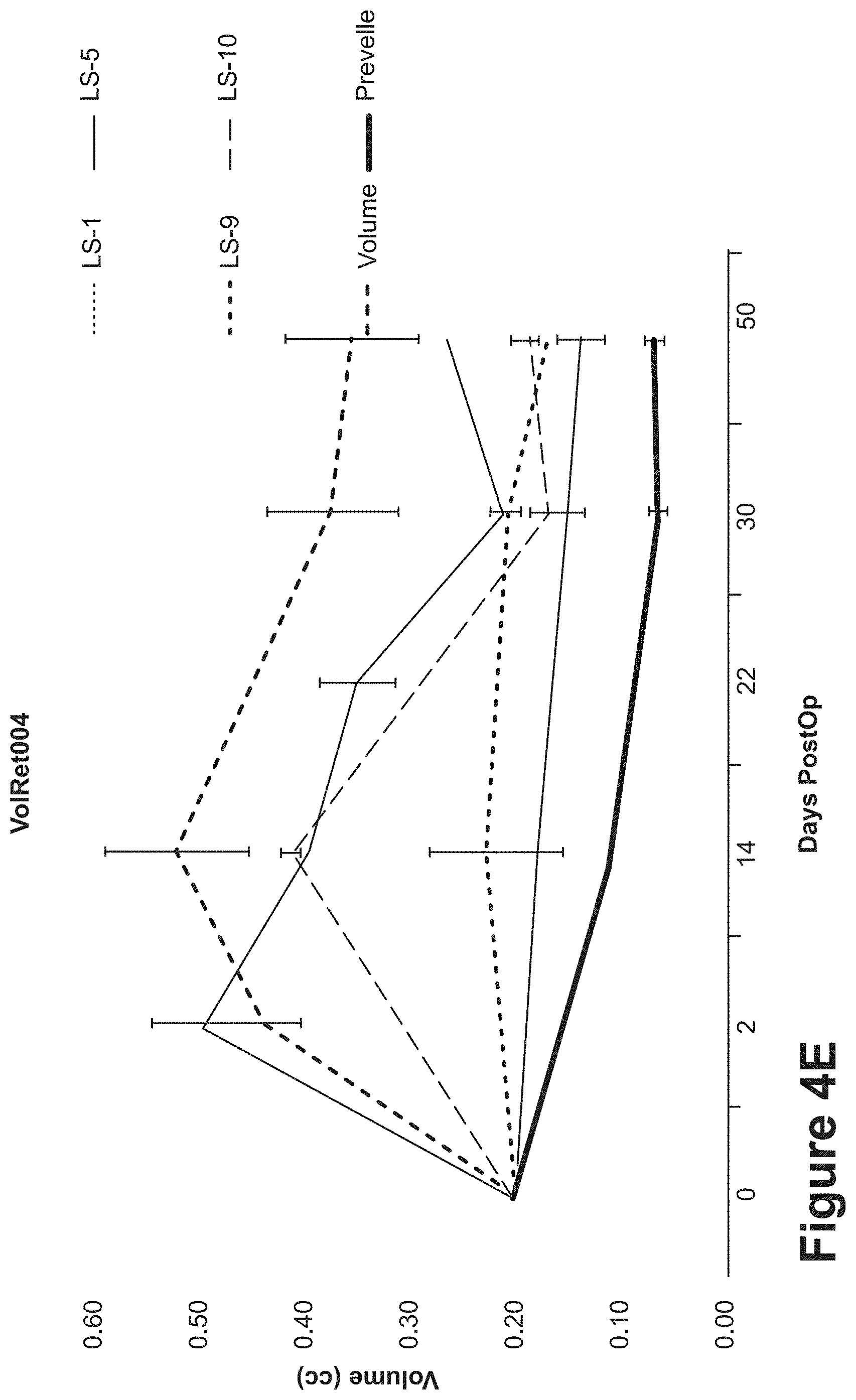 Patent US11771807 Figure 13 – Nanofiber-hydrogel composites for cell and tissue delivery