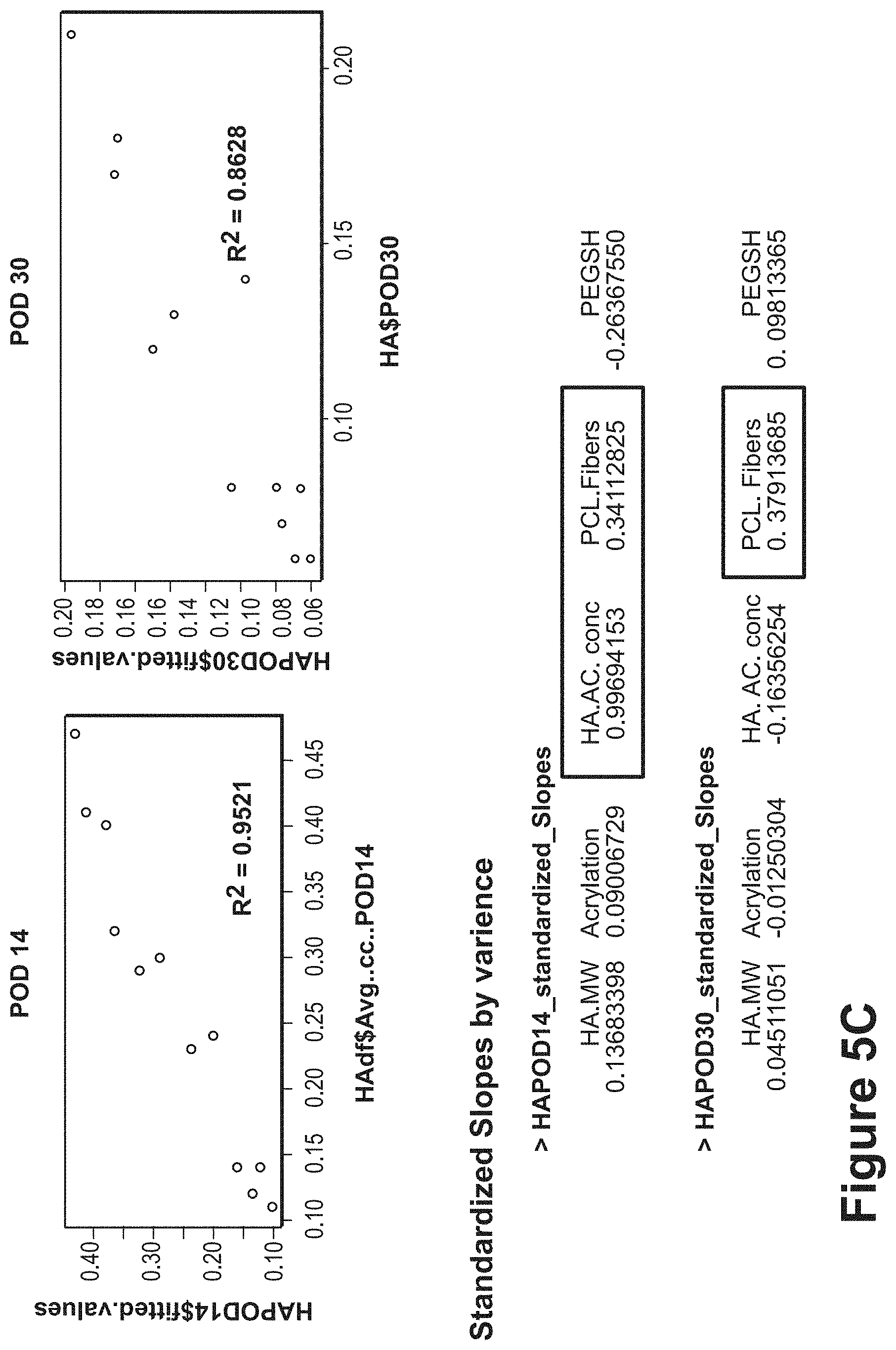 Patent US11771807 Figure 16 – Nanofiber-hydrogel composites for cell and tissue delivery