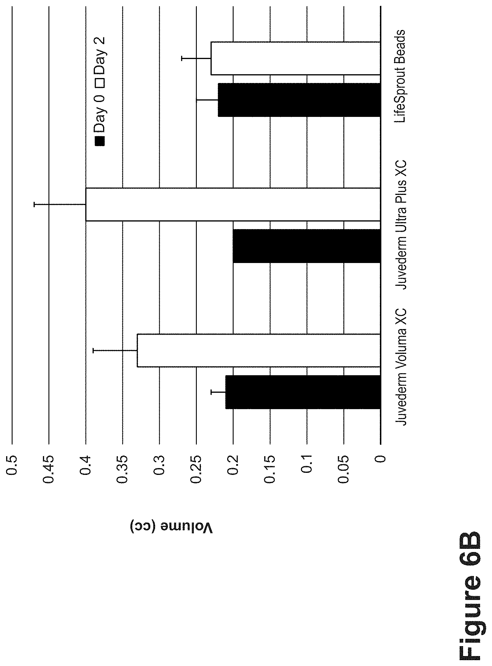 Patent US11771807 Figure 18 – Nanofiber-hydrogel composites for cell and tissue delivery