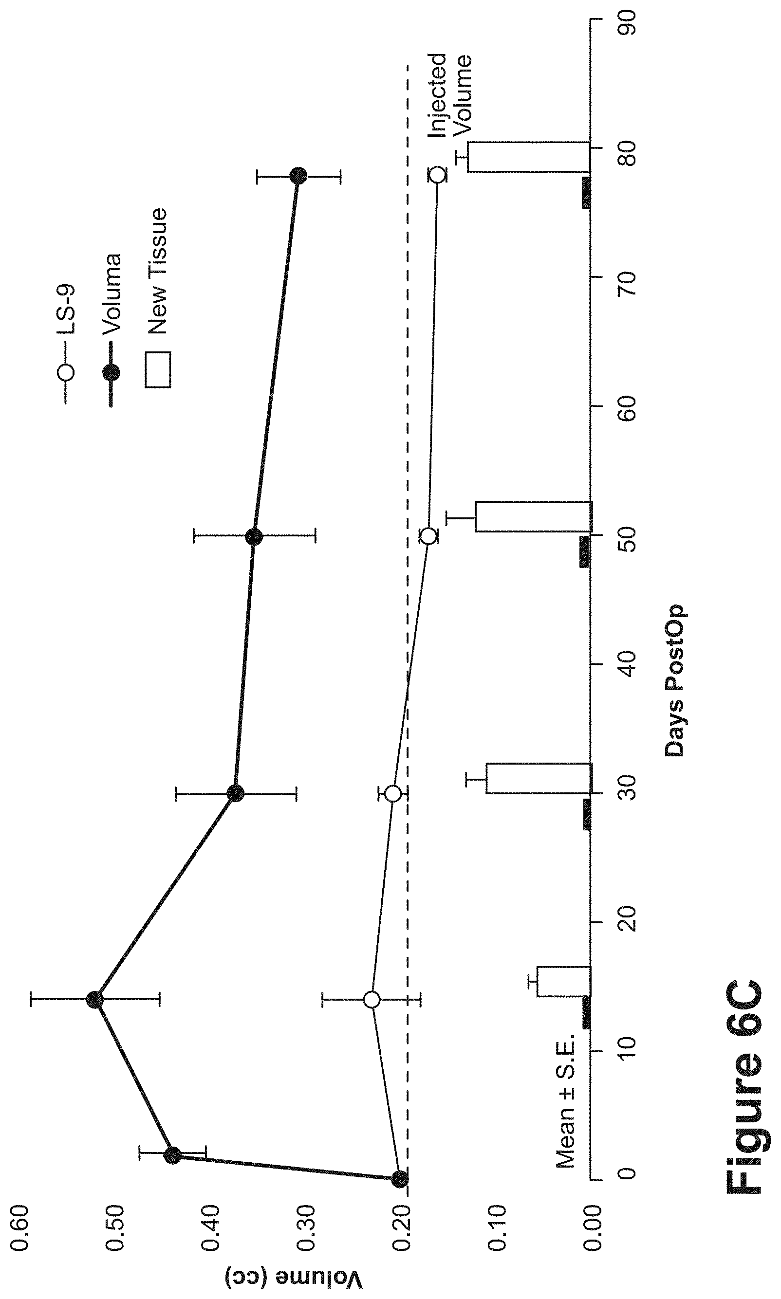 Patent US11771807 Figure 19 – Nanofiber-hydrogel composites for cell and tissue delivery