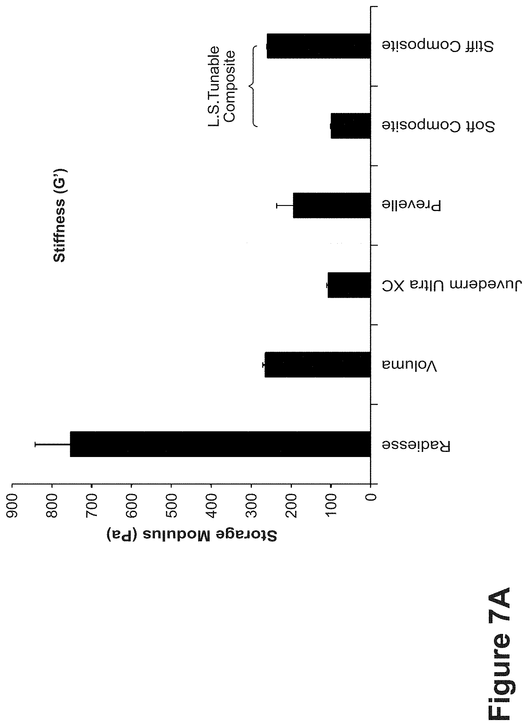Patent US11771807 Figure 20 – Nanofiber-hydrogel composites for cell and tissue delivery
