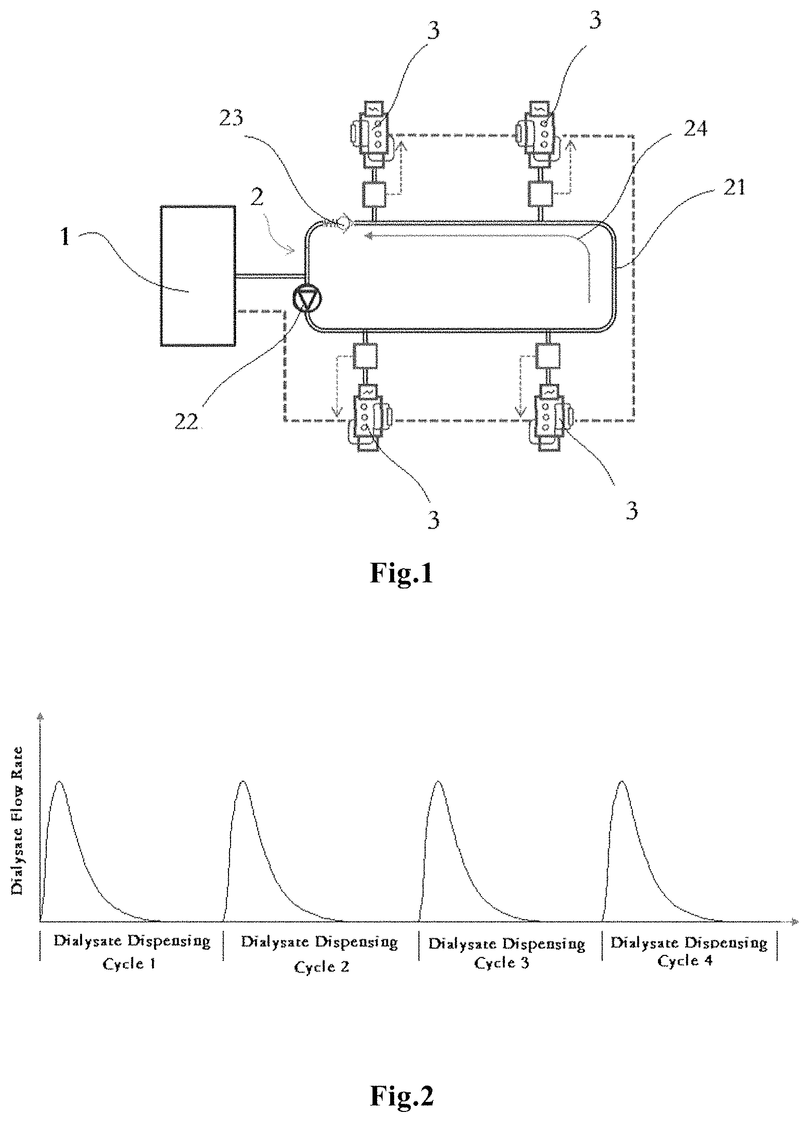 Patent US11771809 — Method for stabilizing dialysate consumption flow, corresponding apparatus and central dialysate preparation and distribution system — Figure 1