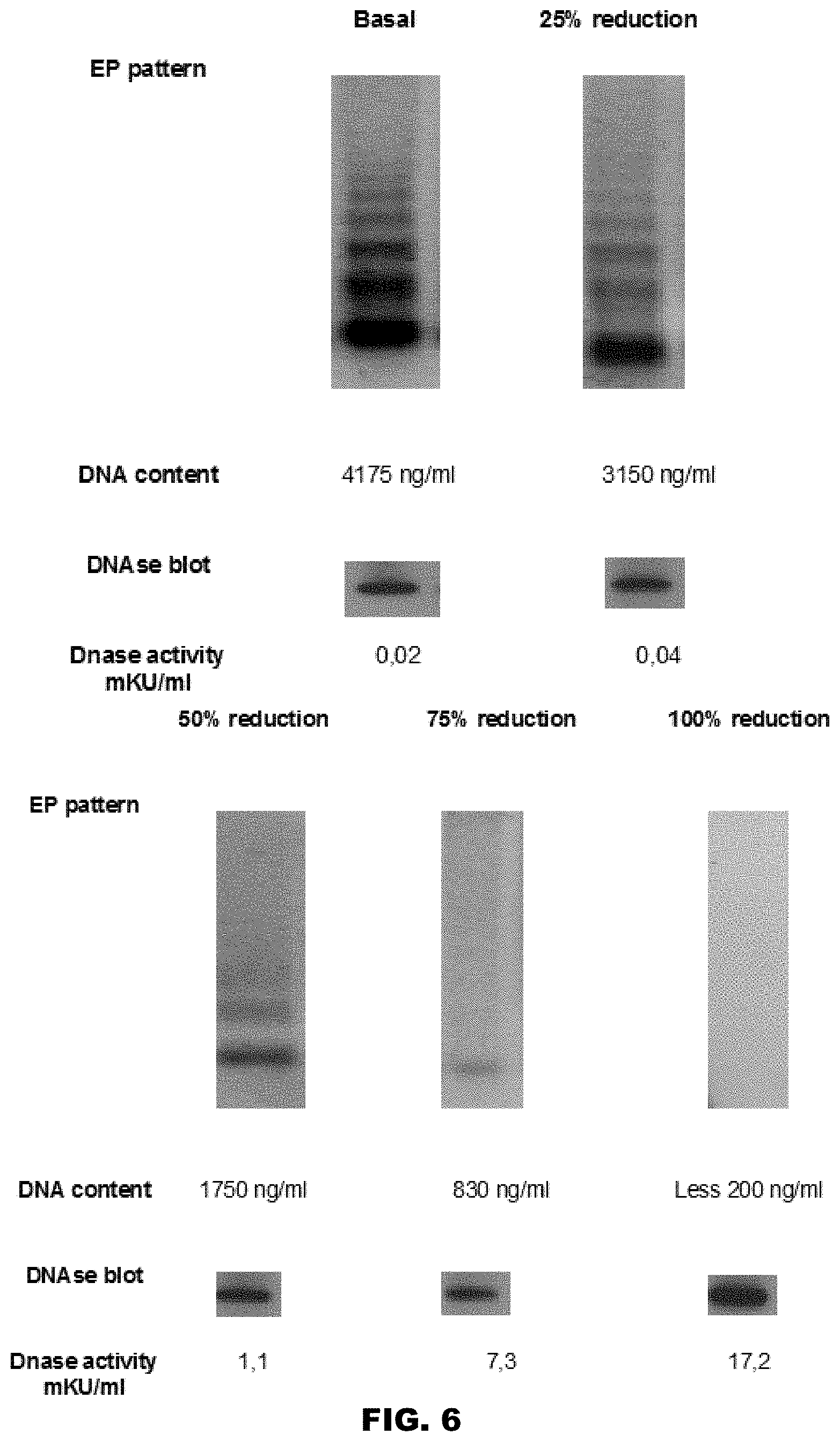 Patent US11771811 Figure 6 – Method and device for purification of blood from circulating cell free DNA
