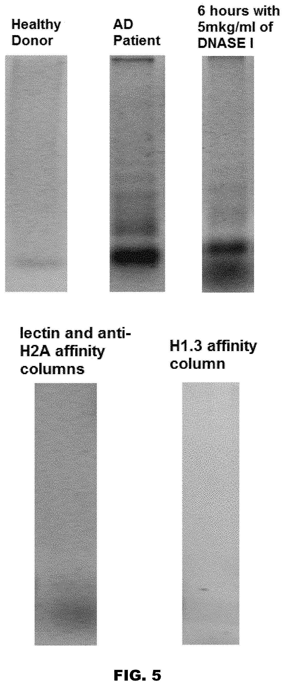 Patent US11771812 Figure 5 – Method and device for purification of blood from circulating cell free DNA