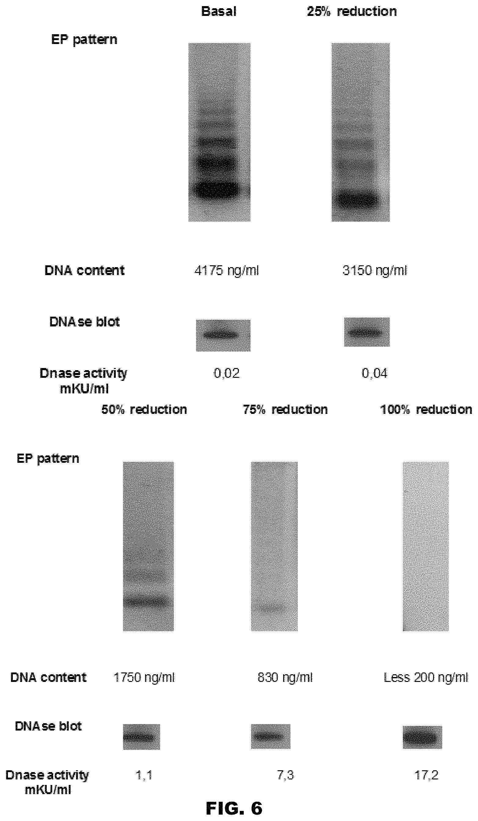 Patent US11771812 Figure 6 – Method and device for purification of blood from circulating cell free DNA
