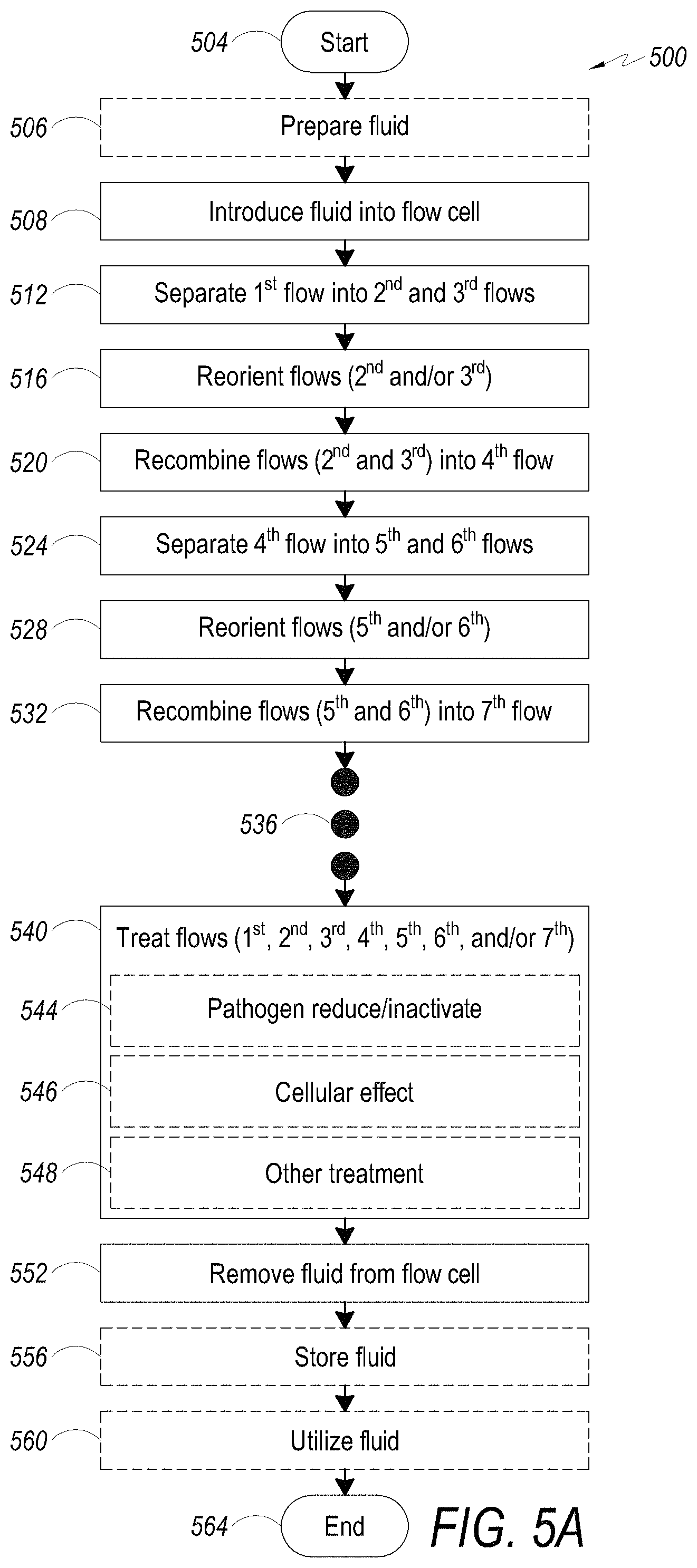 Patent US11771814 Figure 9 – Flow cell