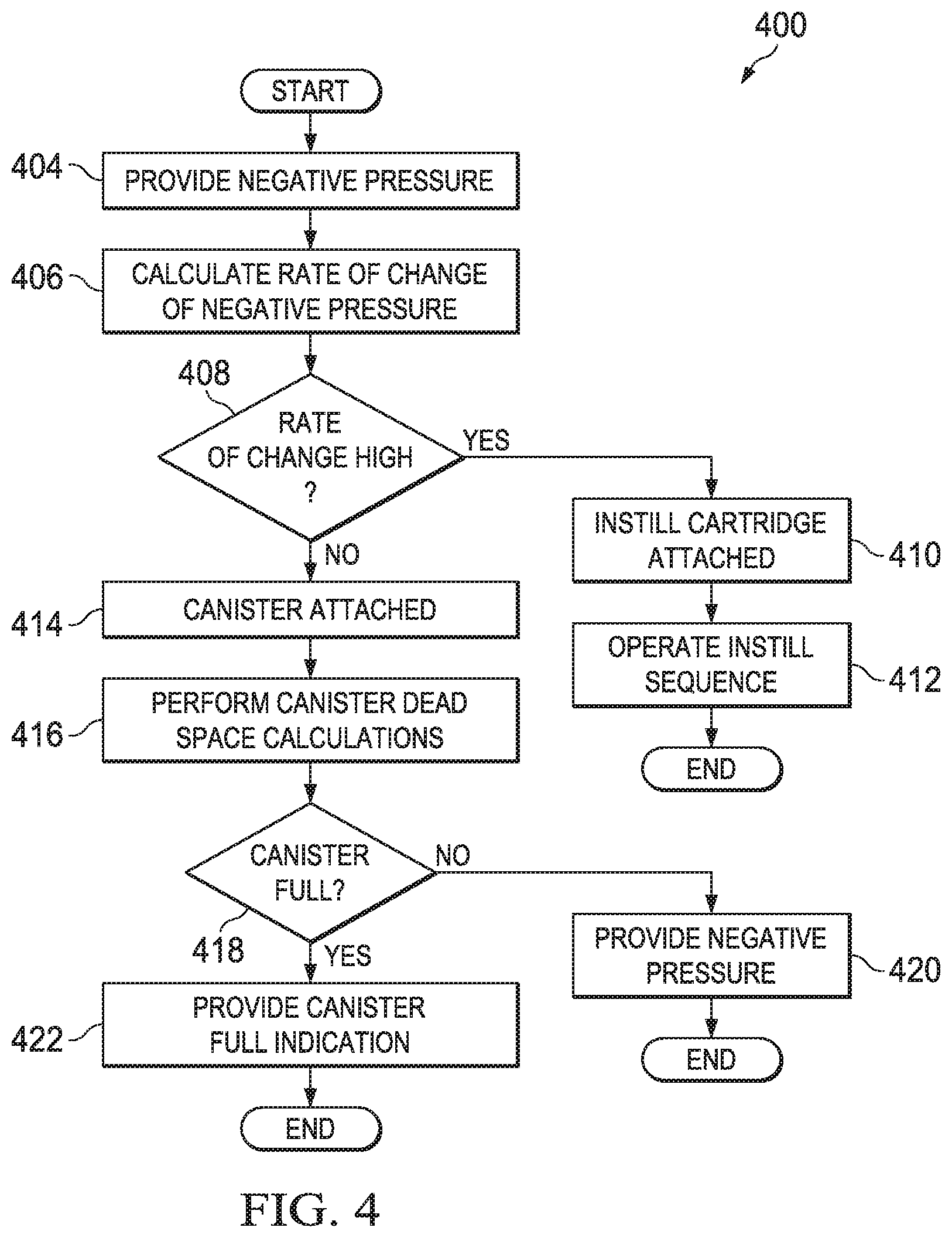 Patent US11771816 Figure 3 – Instillation cartridge for vacuum actuated fluid delivery