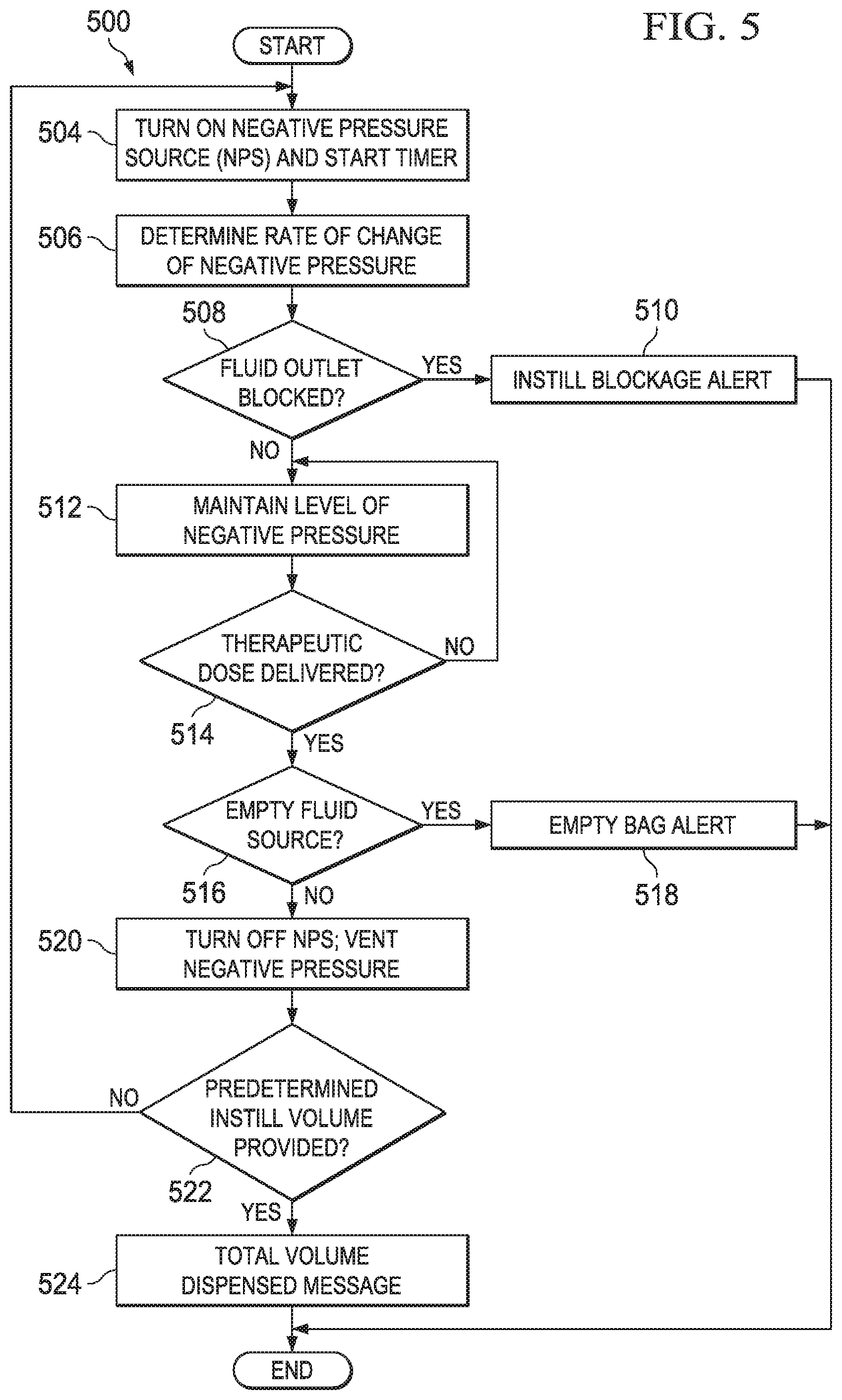 Patent US11771816 Figure 4 – Instillation cartridge for vacuum actuated fluid delivery