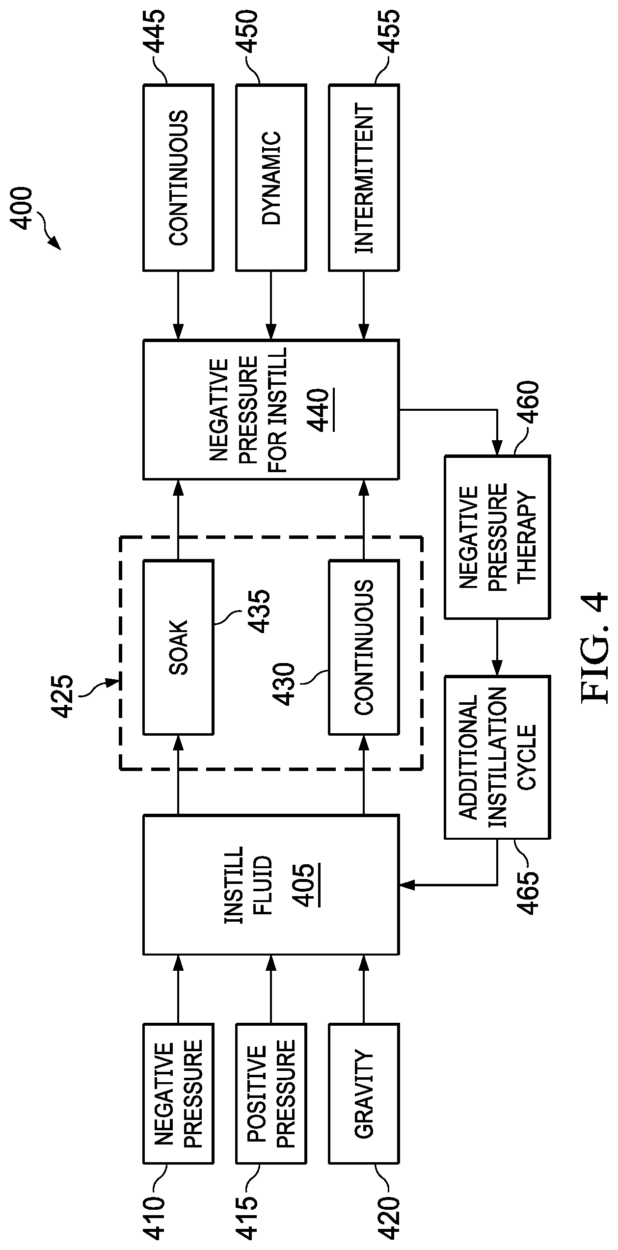 Patent US11771817 Figure 3 – Systems and methods for instillation purging