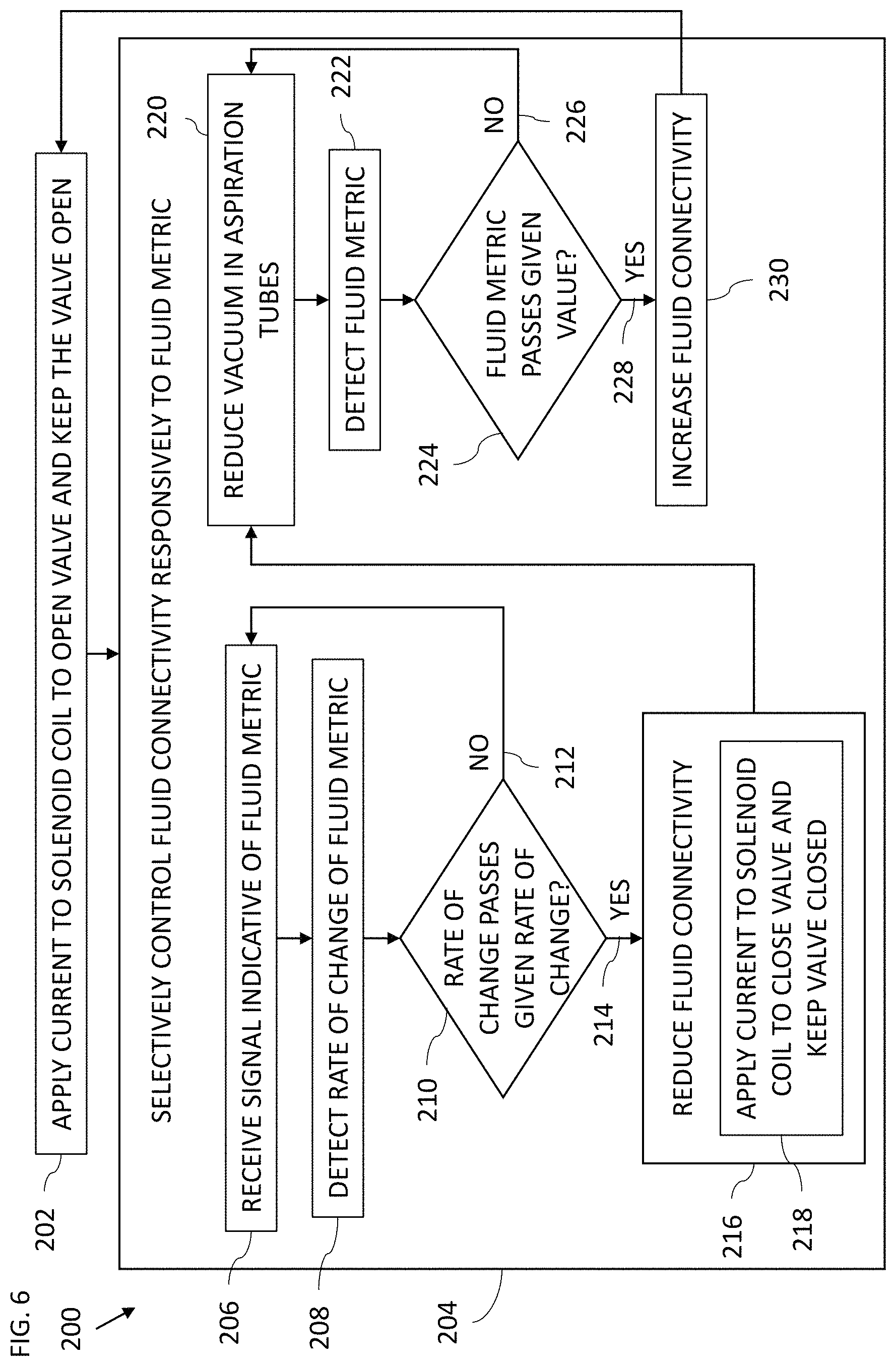 Patent US11771818 Figure 8 – Fluid dynamics control