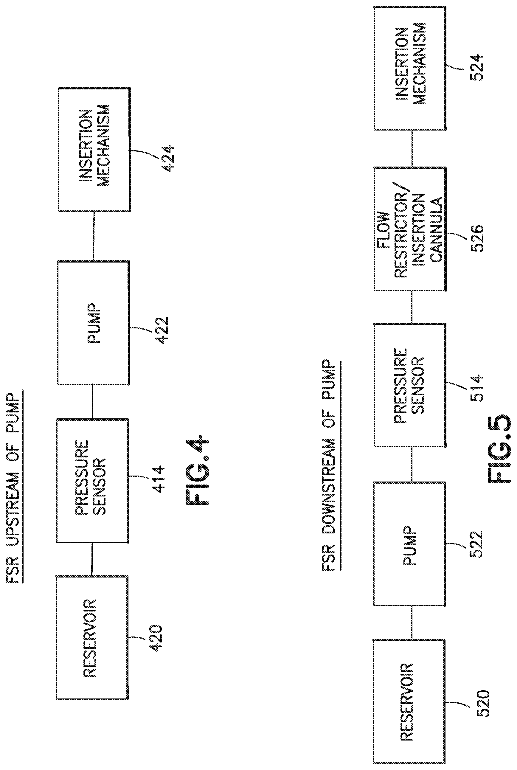 Patent US11771824 Figure 4 – Force sensing resistor for liquid low-volume detection and occlusion sensing and methods and apparatuses for flow sensing along fluid path in fluid delivery device
