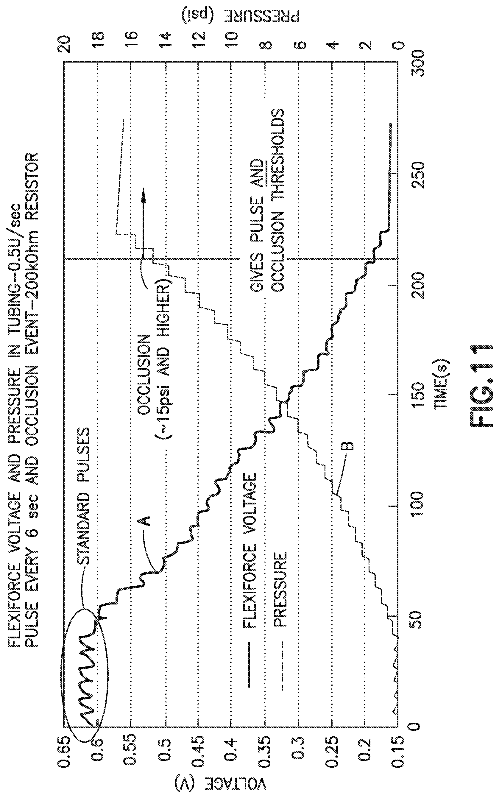 Patent US11771824 Figure 8 – Force sensing resistor for liquid low-volume detection and occlusion sensing and methods and apparatuses for flow sensing along fluid path in fluid delivery device
