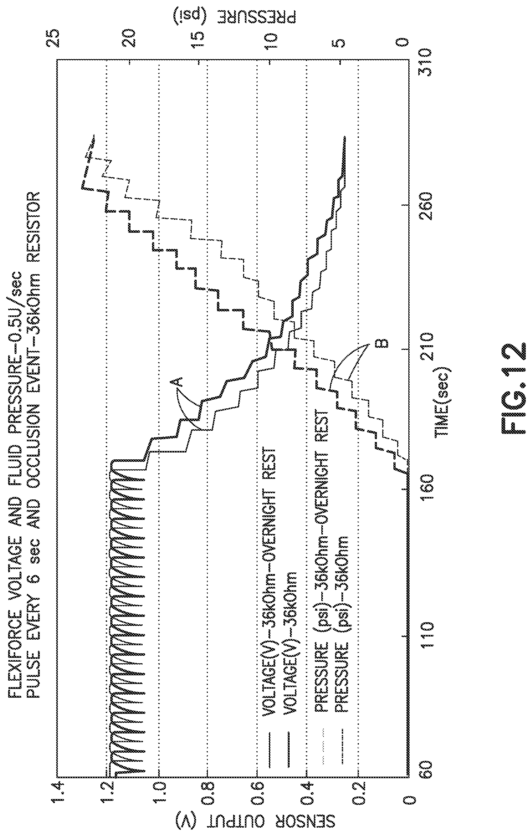 Patent US11771824 Figure 9 – Force sensing resistor for liquid low-volume detection and occlusion sensing and methods and apparatuses for flow sensing along fluid path in fluid delivery device