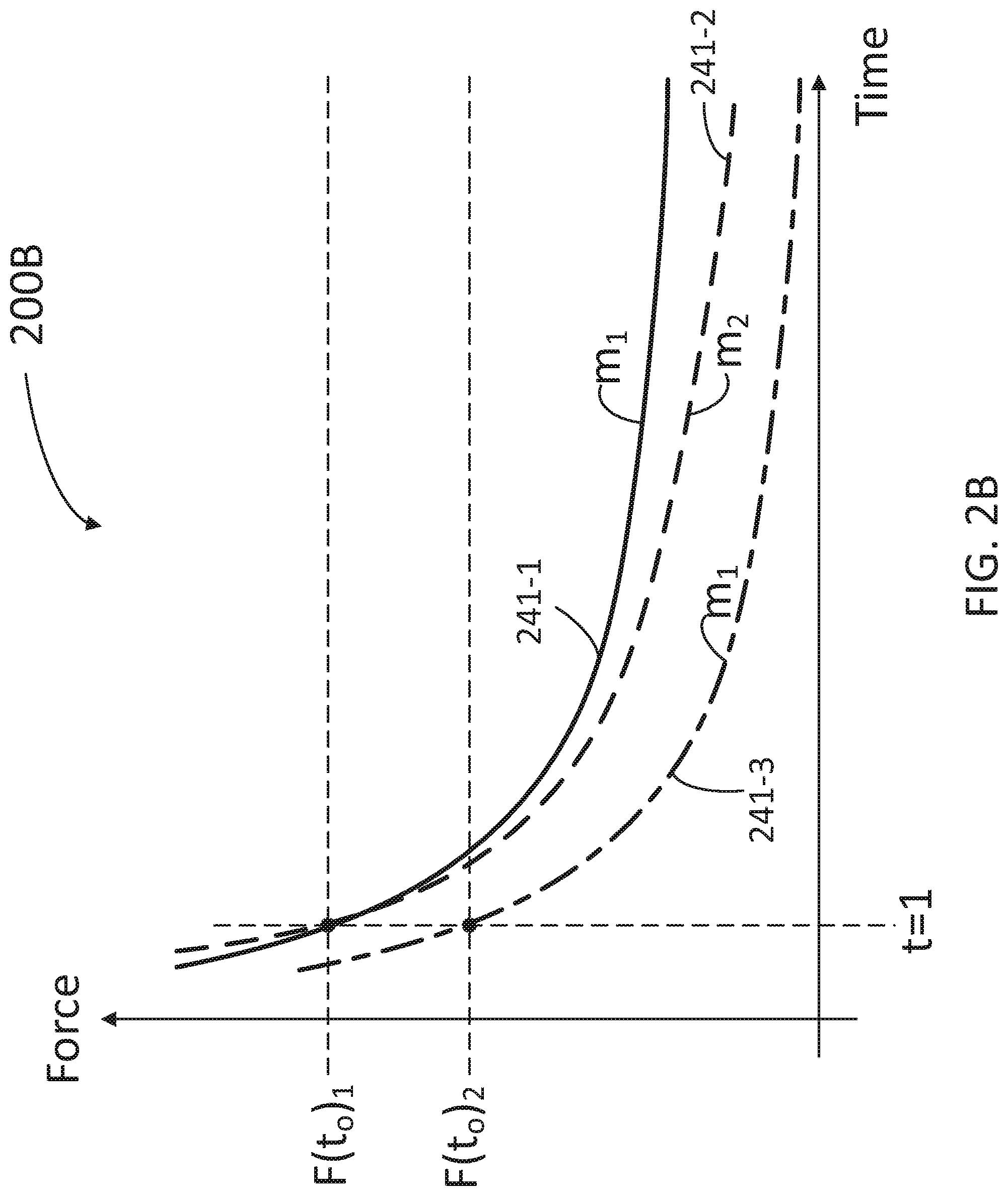 Patent US11771825 Figure 3 – Occlusion detection for infusion pumps