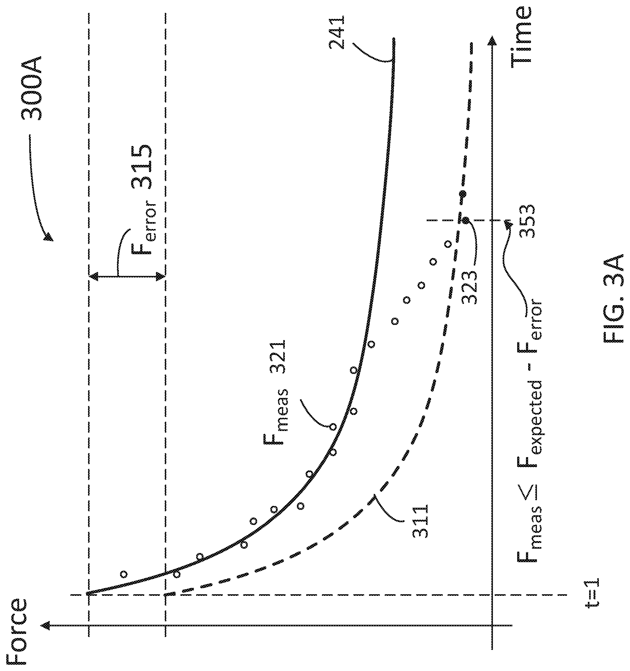 Patent US11771825 Figure 4 – Occlusion detection for infusion pumps
