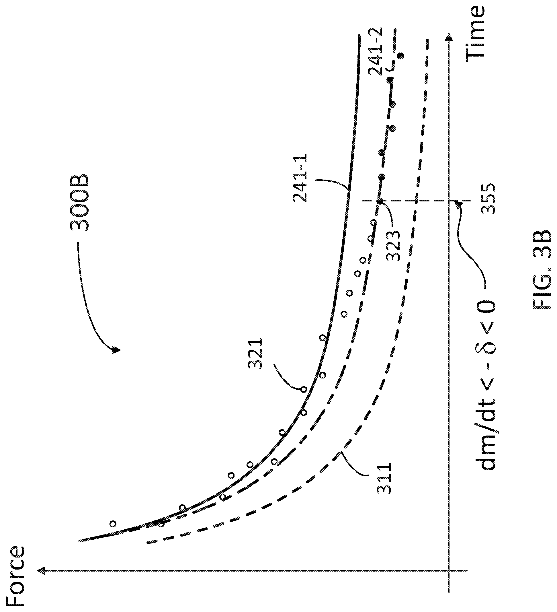 Patent US11771825 Figure 5 – Occlusion detection for infusion pumps