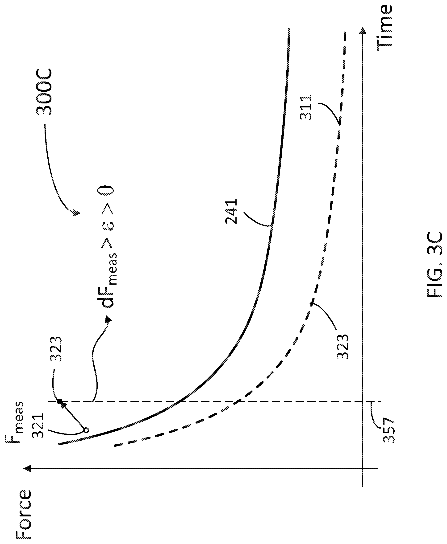 Patent US11771825 Figure 6 – Occlusion detection for infusion pumps