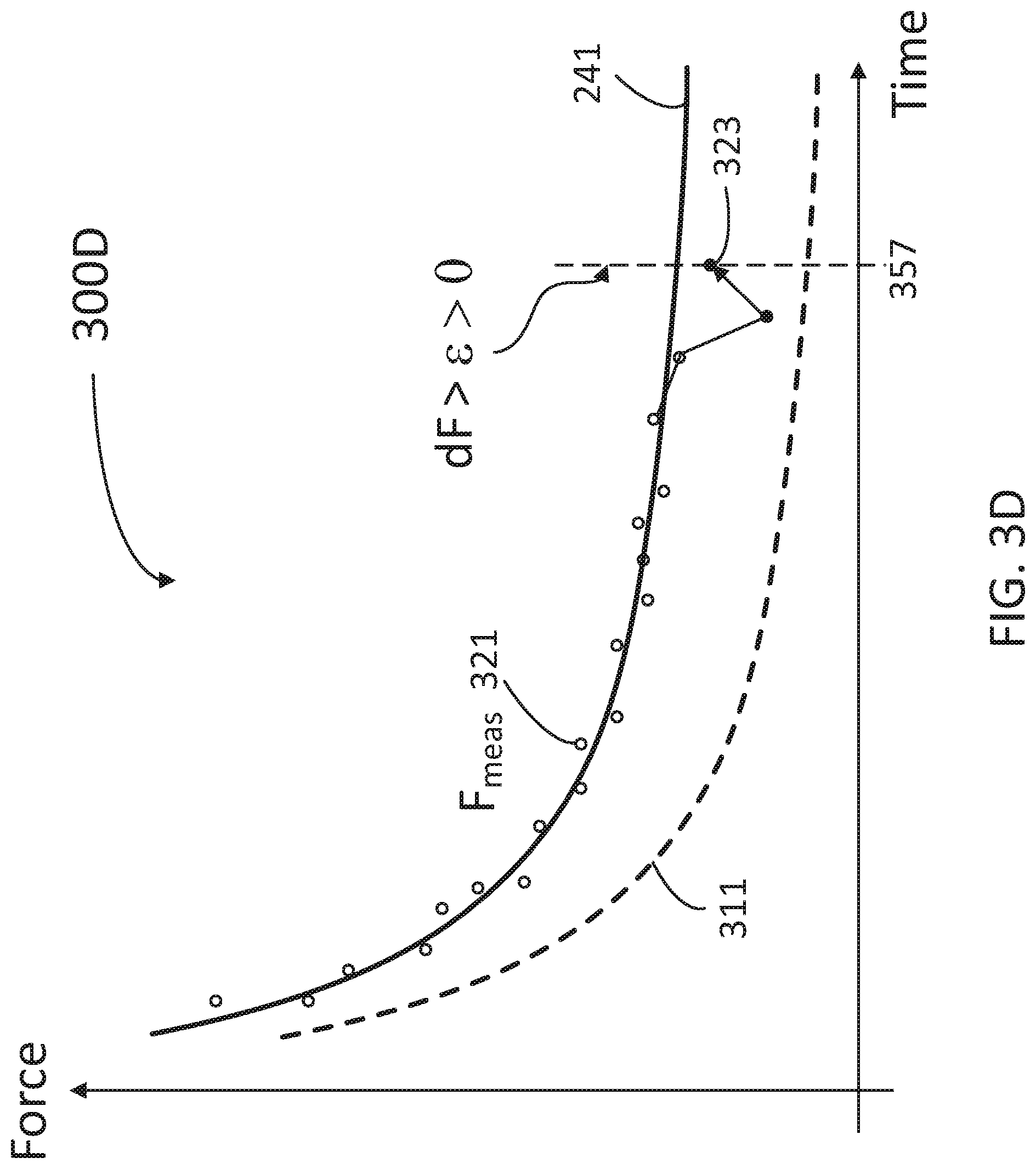 Patent US11771825 Figure 7 – Occlusion detection for infusion pumps