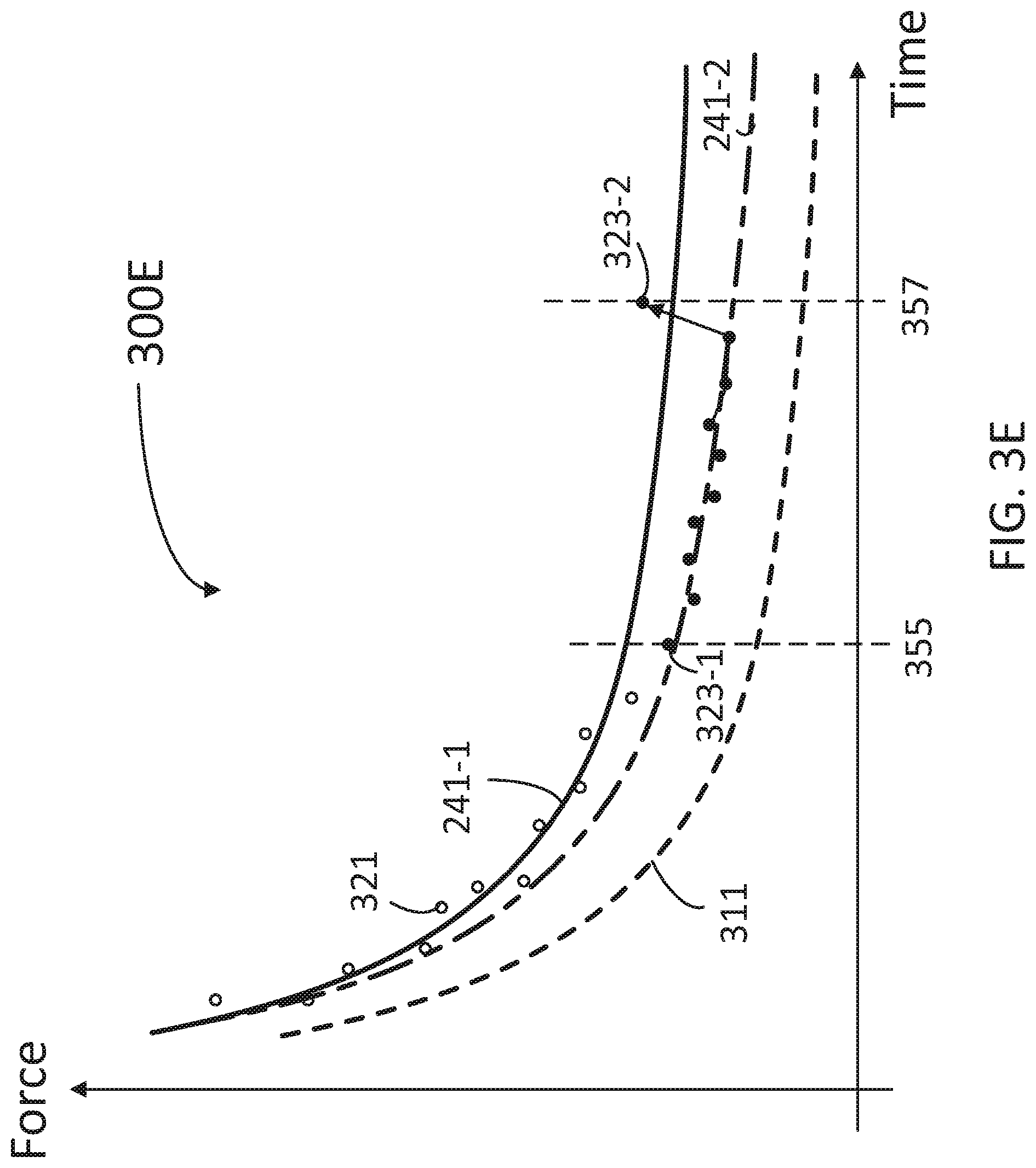 Patent US11771825 Figure 8 – Occlusion detection for infusion pumps