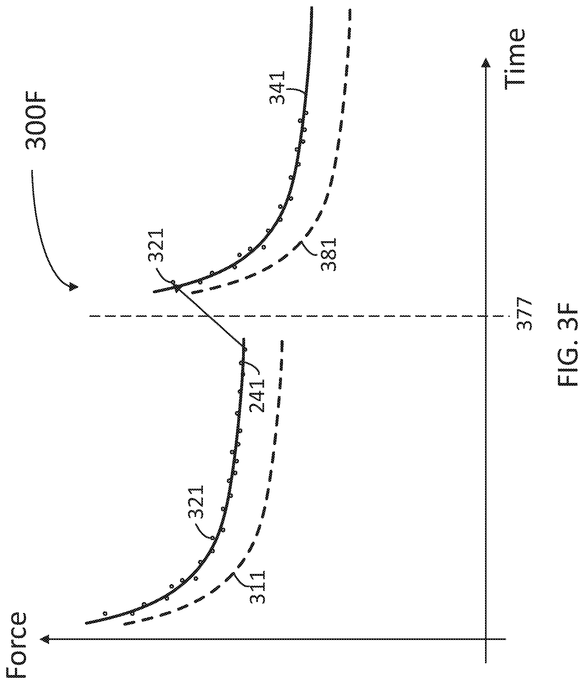 Patent US11771825 Figure 9 – Occlusion detection for infusion pumps