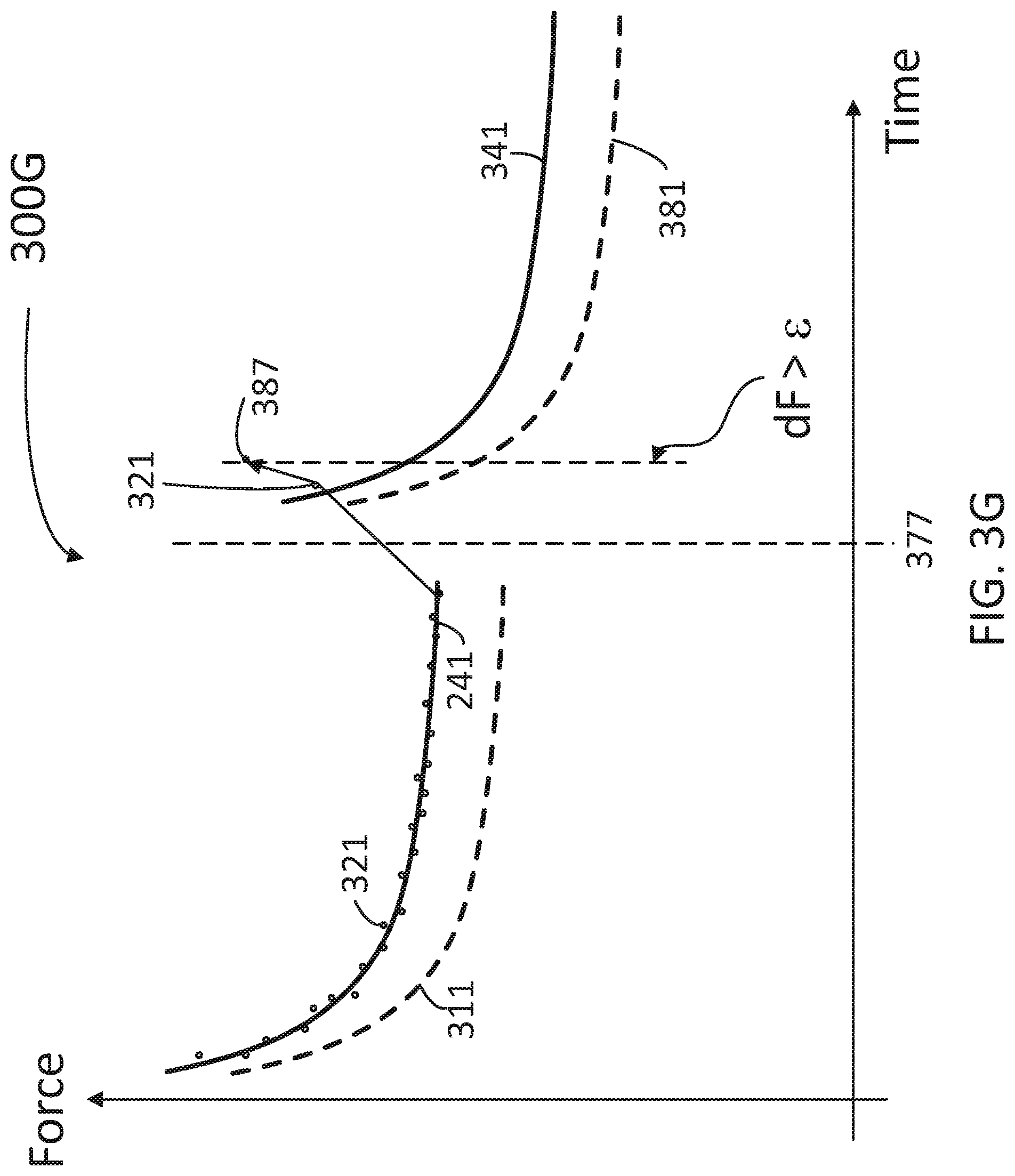 Patent US11771825 Figure 10 – Occlusion detection for infusion pumps