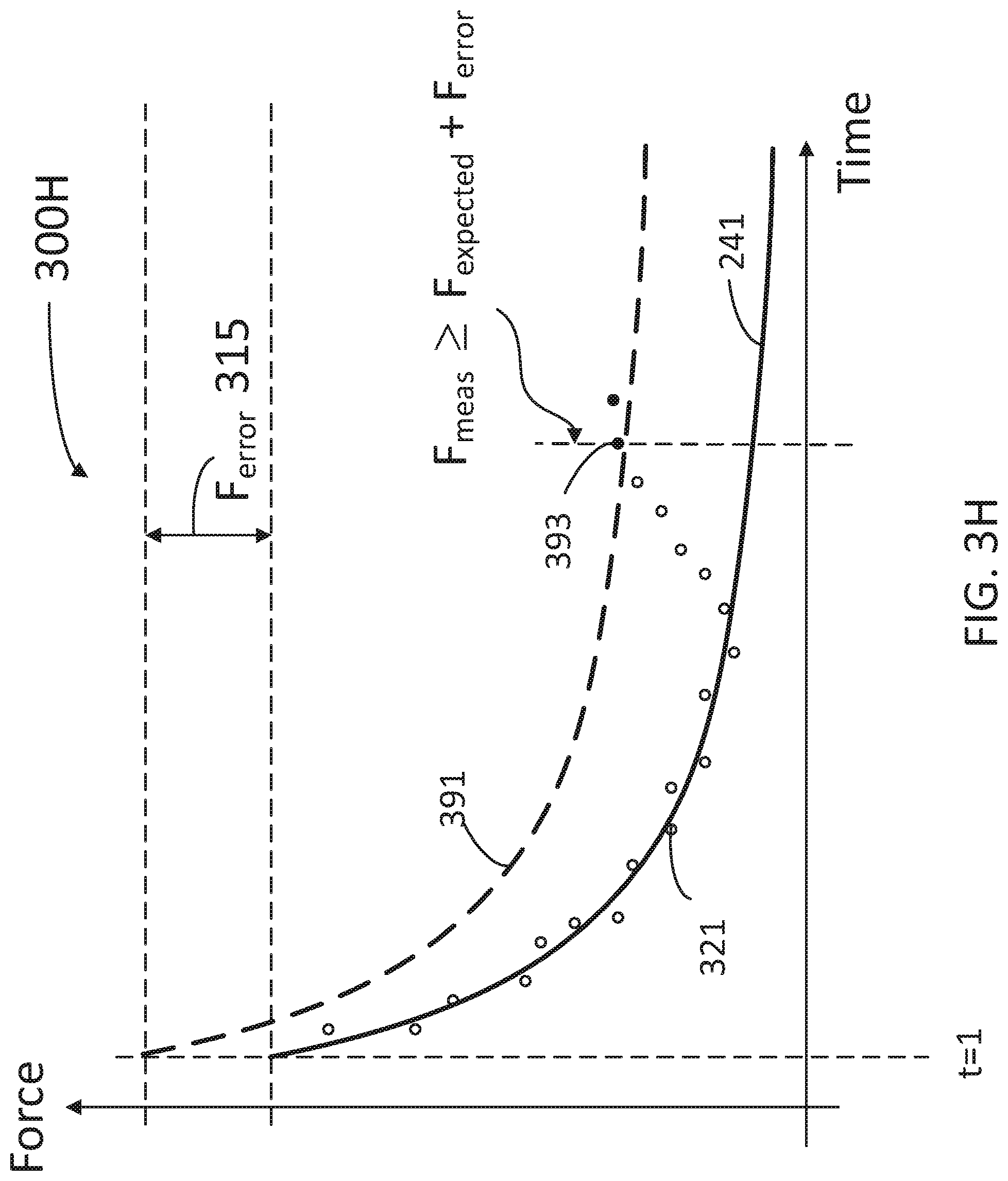Patent US11771825 Figure 11 – Occlusion detection for infusion pumps