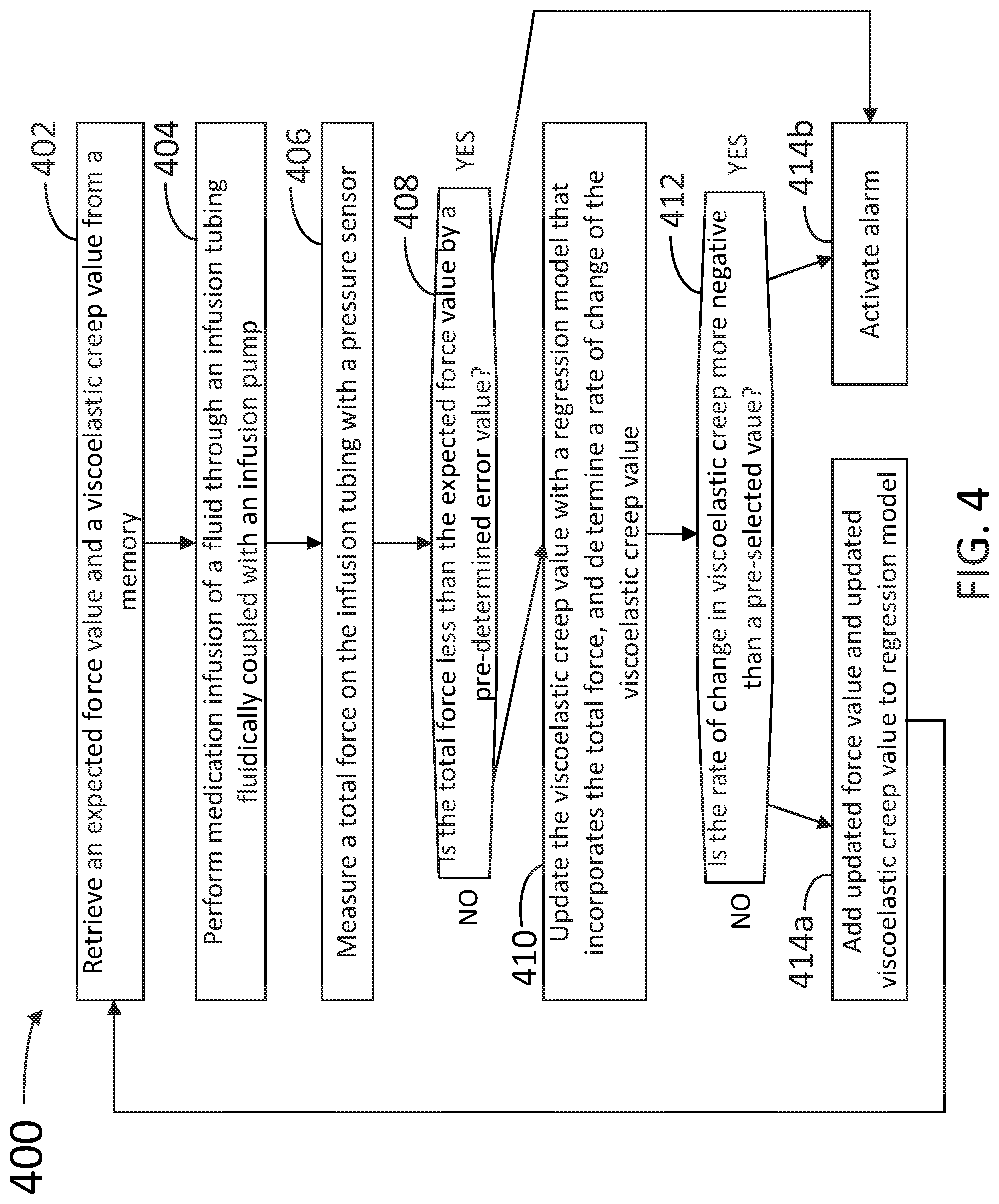 Patent US11771825 Figure 12 – Occlusion detection for infusion pumps