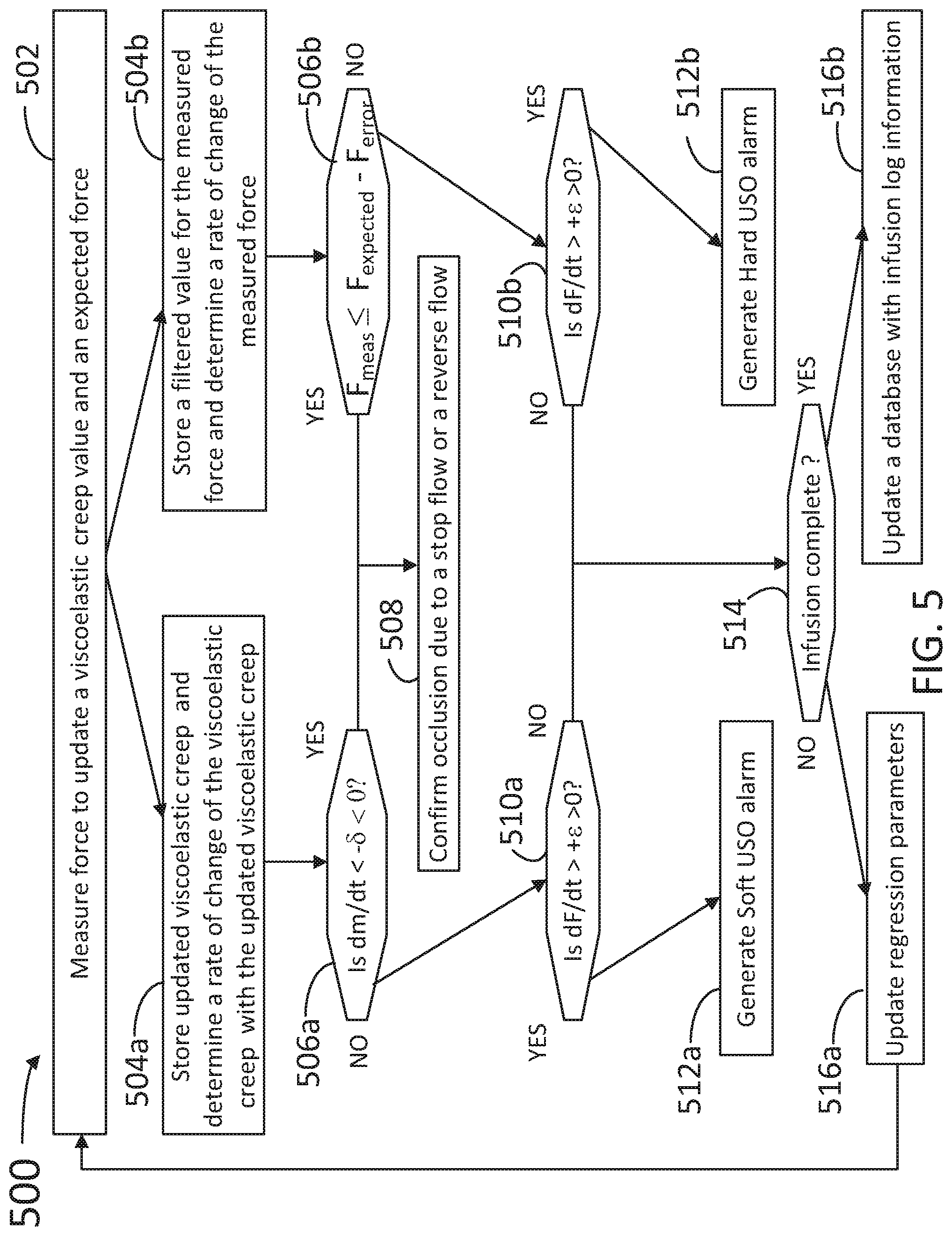 Patent US11771825 Figure 13 – Occlusion detection for infusion pumps