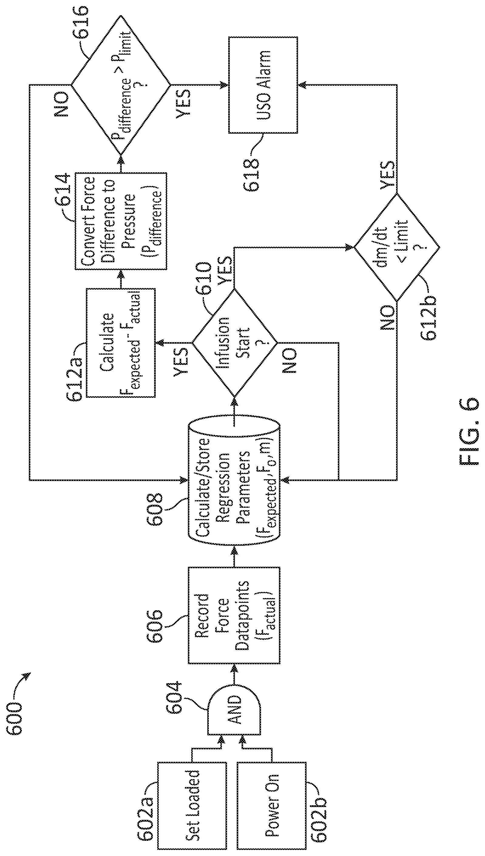 Patent US11771825 Figure 14 – Occlusion detection for infusion pumps