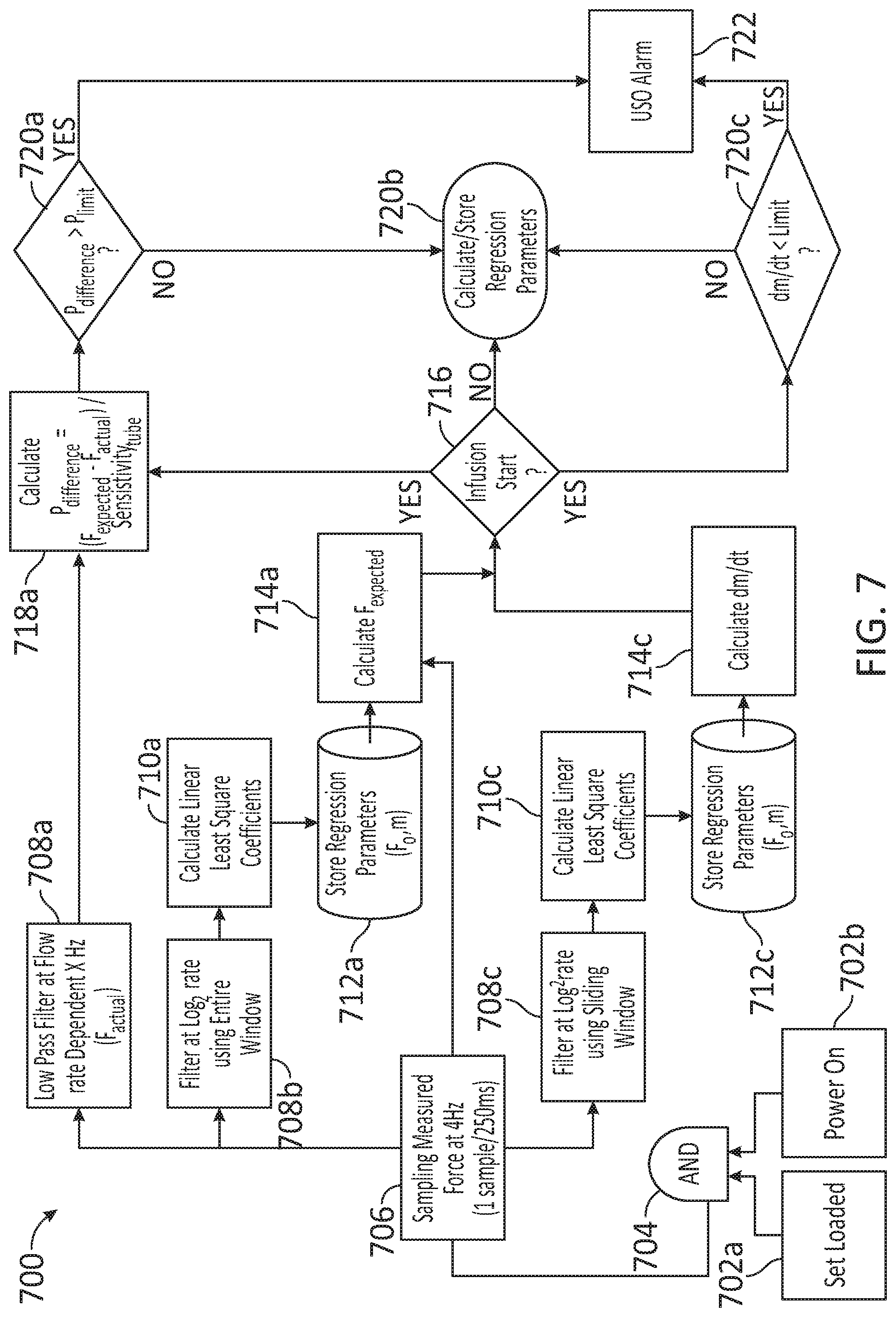 Patent US11771825 Figure 15 – Occlusion detection for infusion pumps