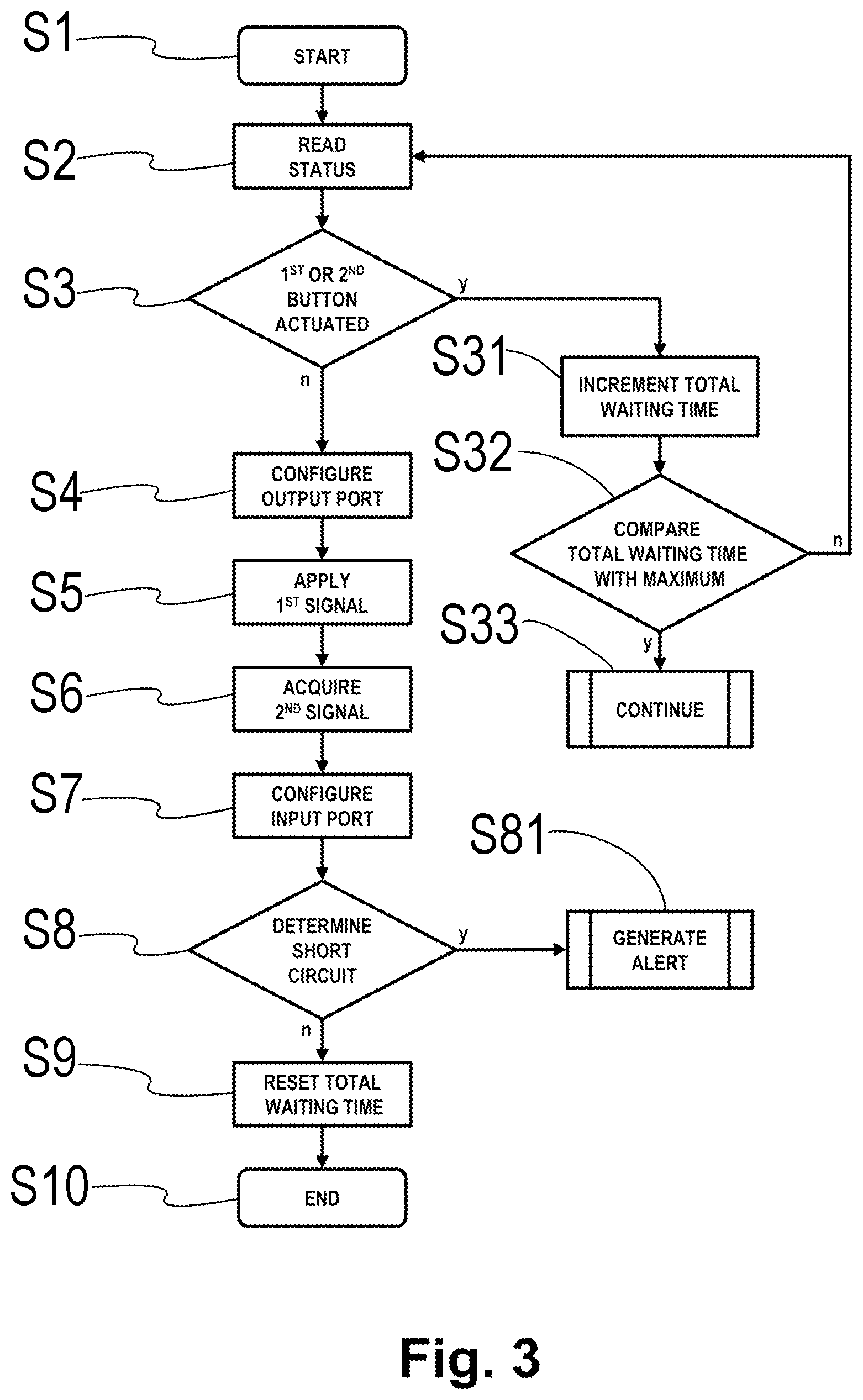 Patent US11771827 Figure 3 – Medical device and method of operating a medical device and detection of a short circuit