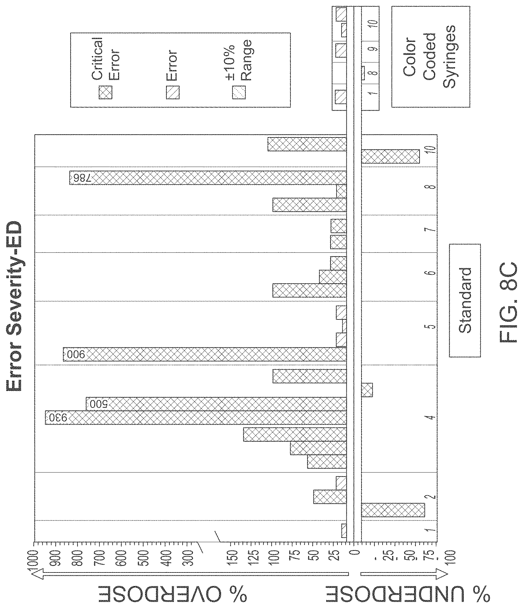 Patent US11771840 Figure 15 – Multiple condition dosing system
