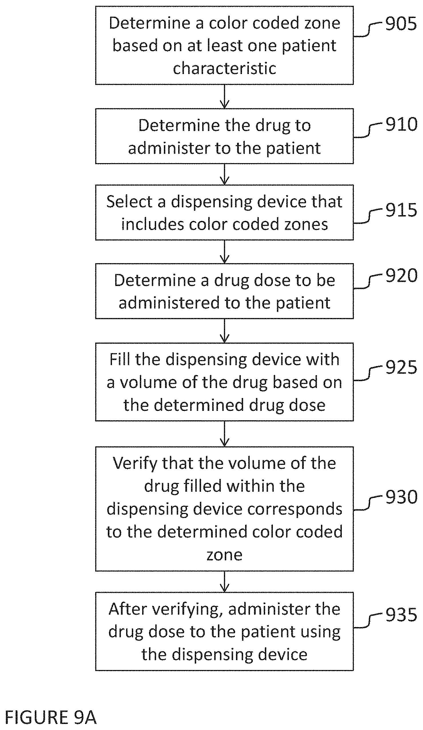 Patent US11771840 Figure 19 – Multiple condition dosing system