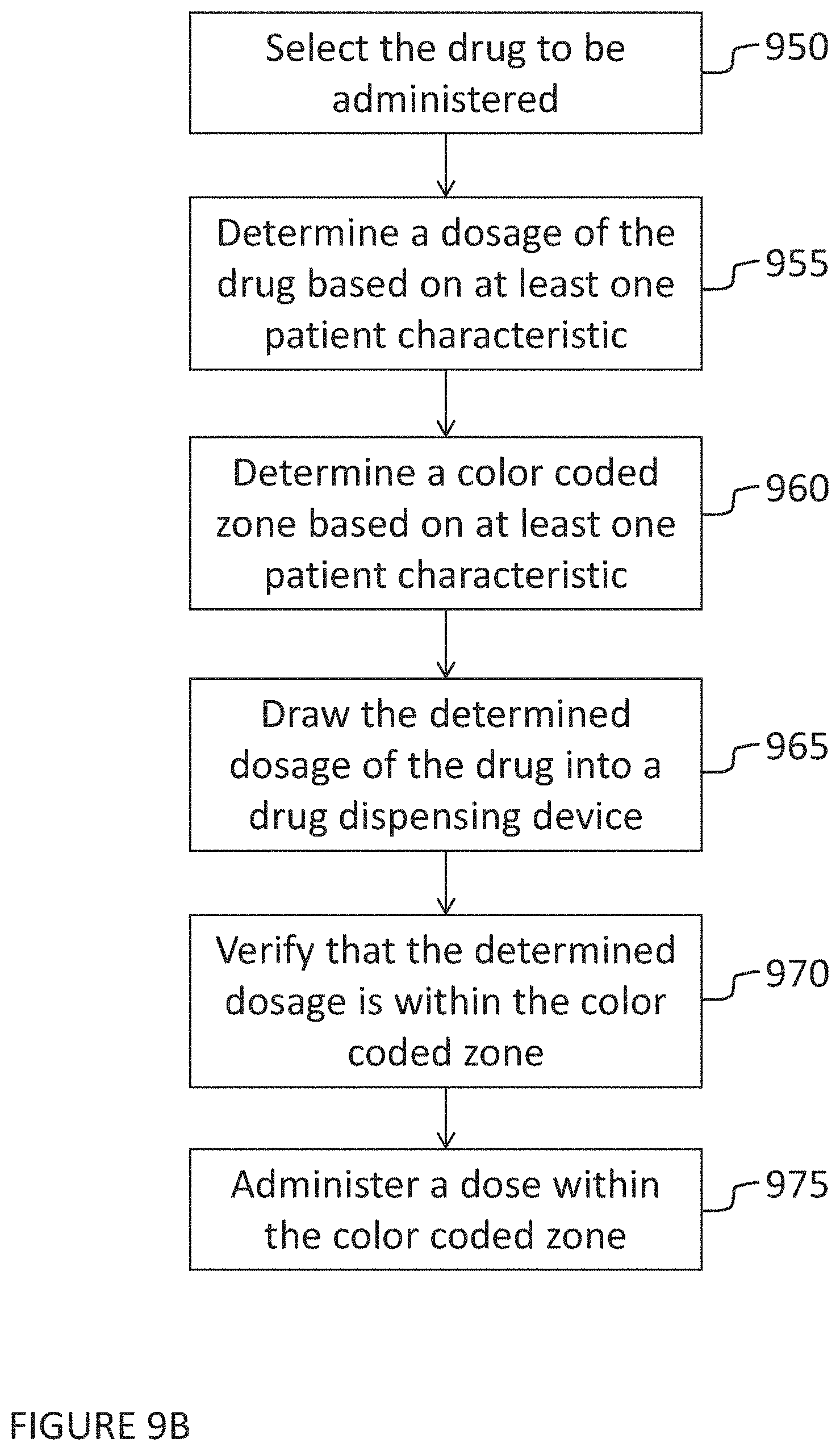 Patent US11771840 Figure 20 – Multiple condition dosing system