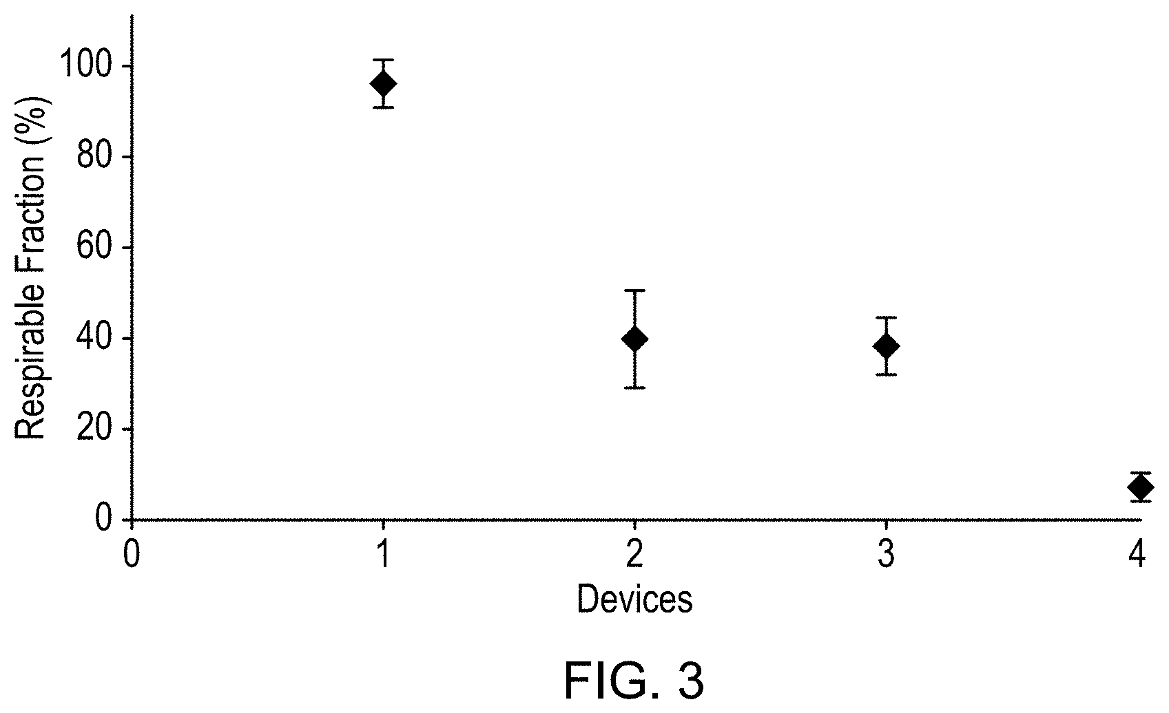 Patent US11771846 Figure 3 – Nebulisation of liquids