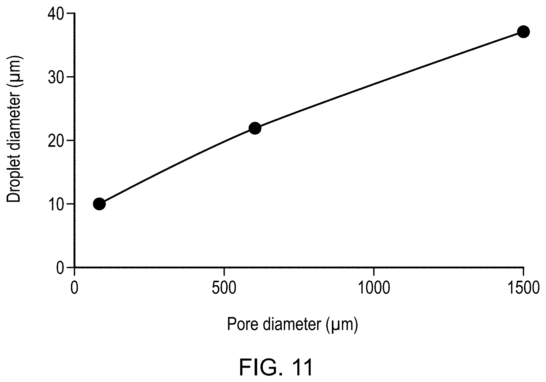 Patent US11771846 Figure 8 – Nebulisation of liquids