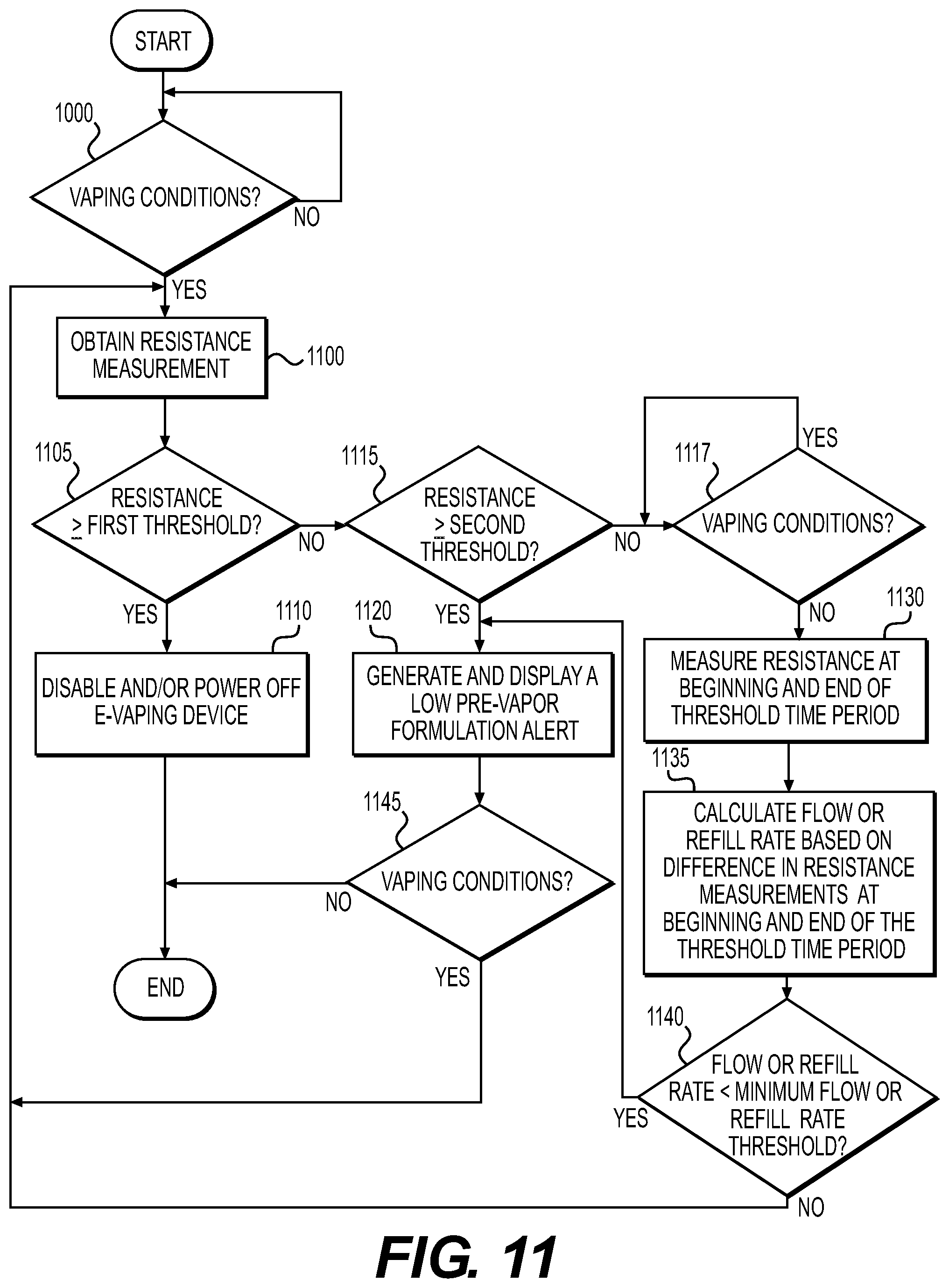 Patent US11771849 Figure 11 – Non-nicotine electronic vaping device