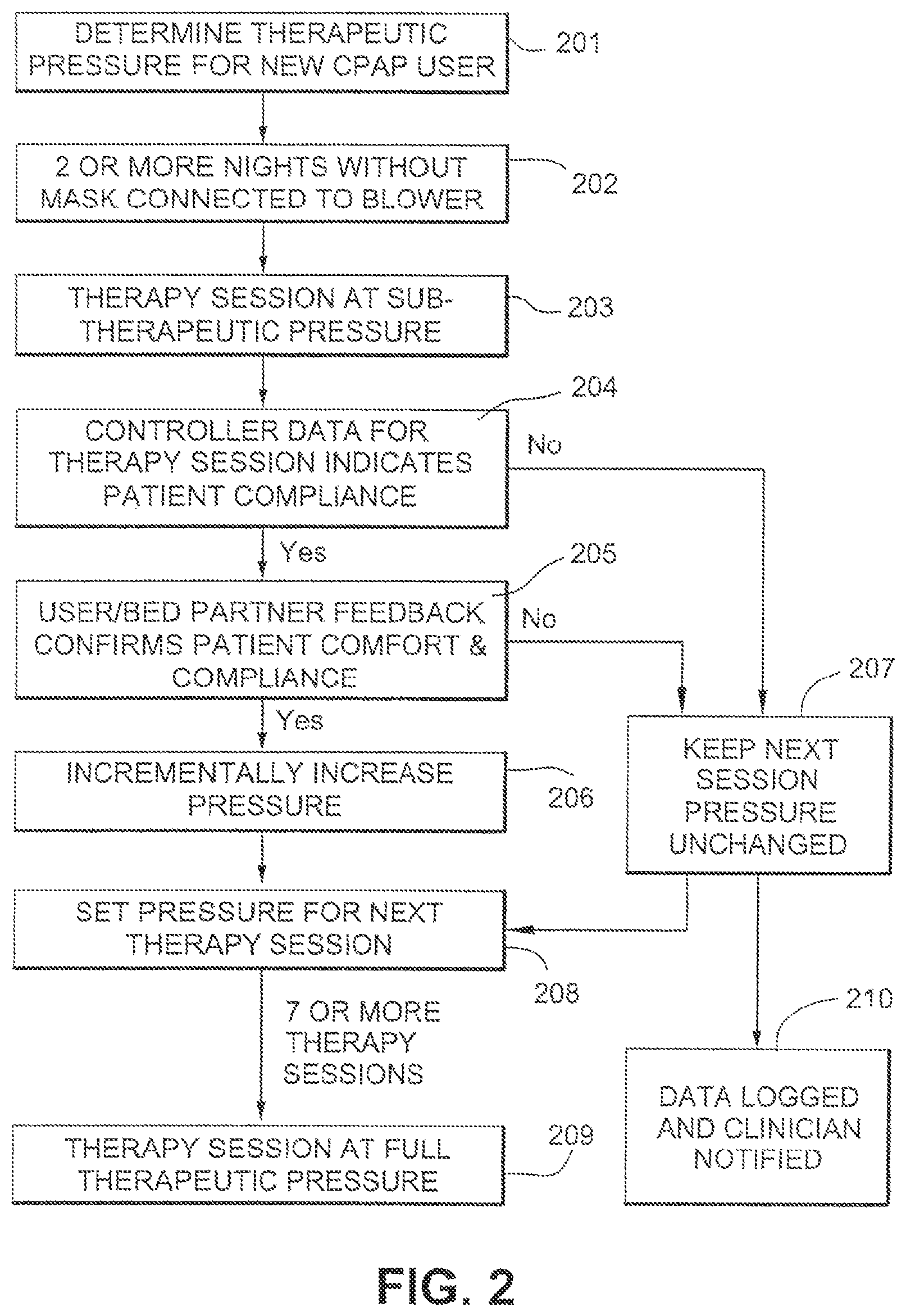 Patent US11771856 Figure 2 – Acclimatization therapy for first time users