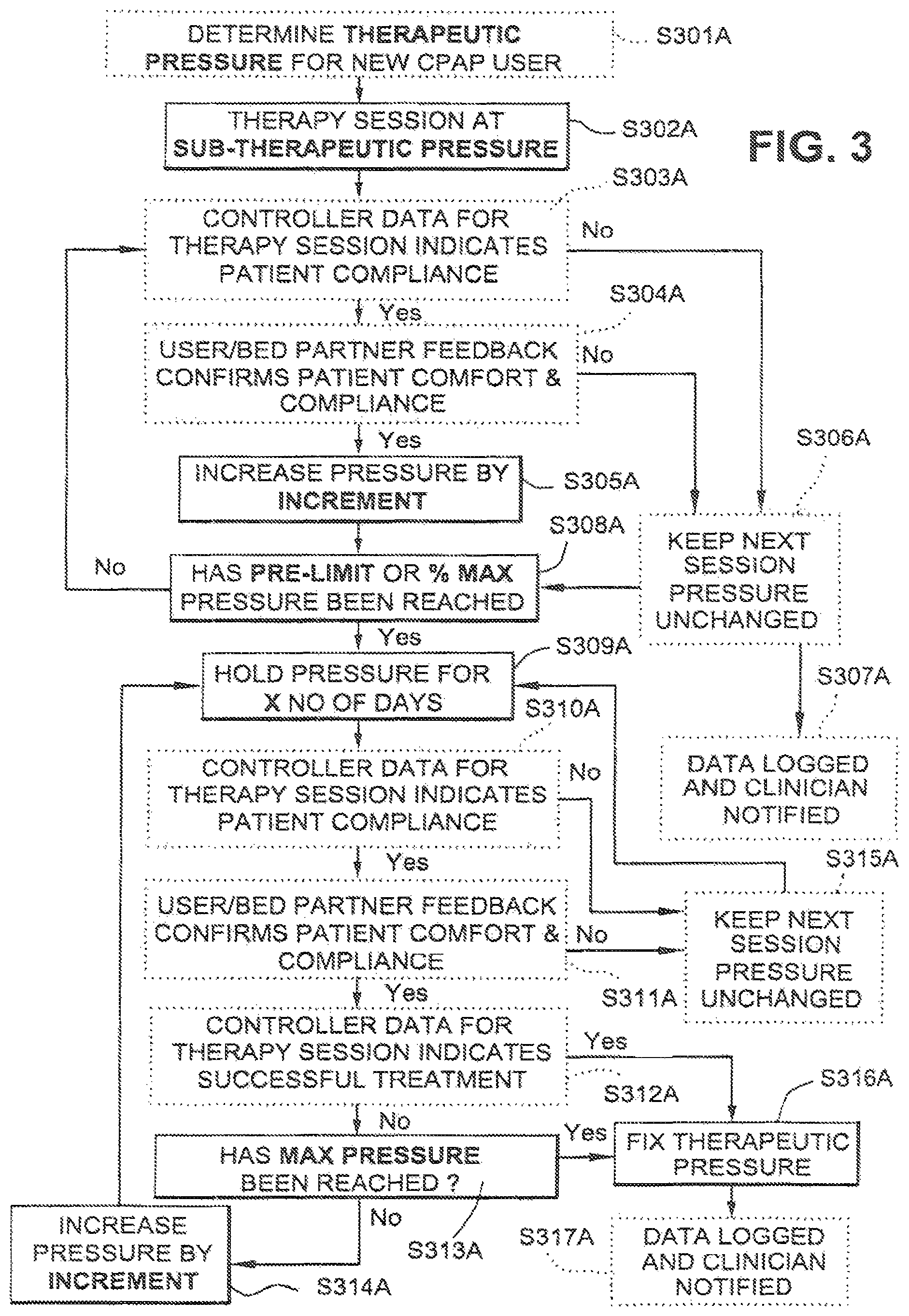 Patent US11771856 Figure 3 – Acclimatization therapy for first time users